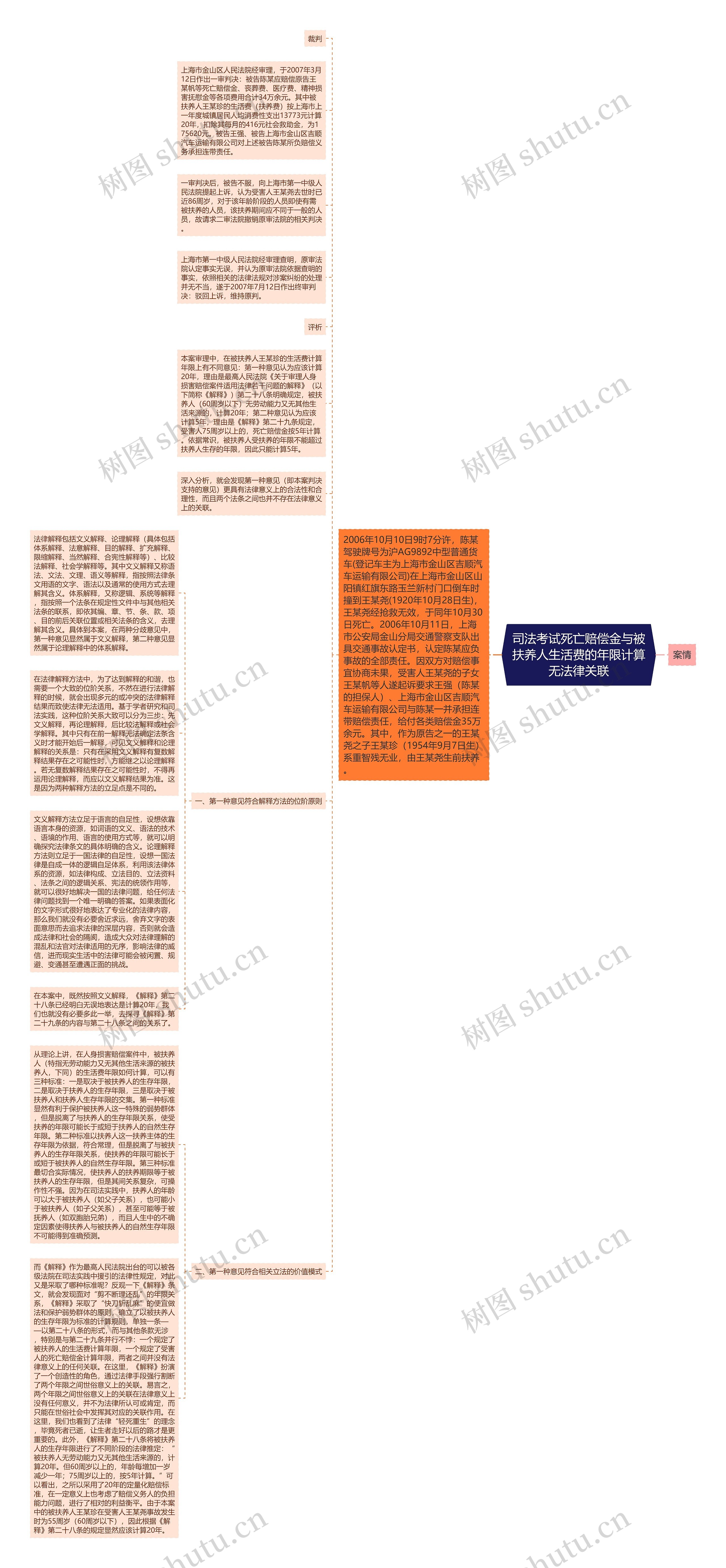 司法考试死亡赔偿金与被扶养人生活费的年限计算无法律关联