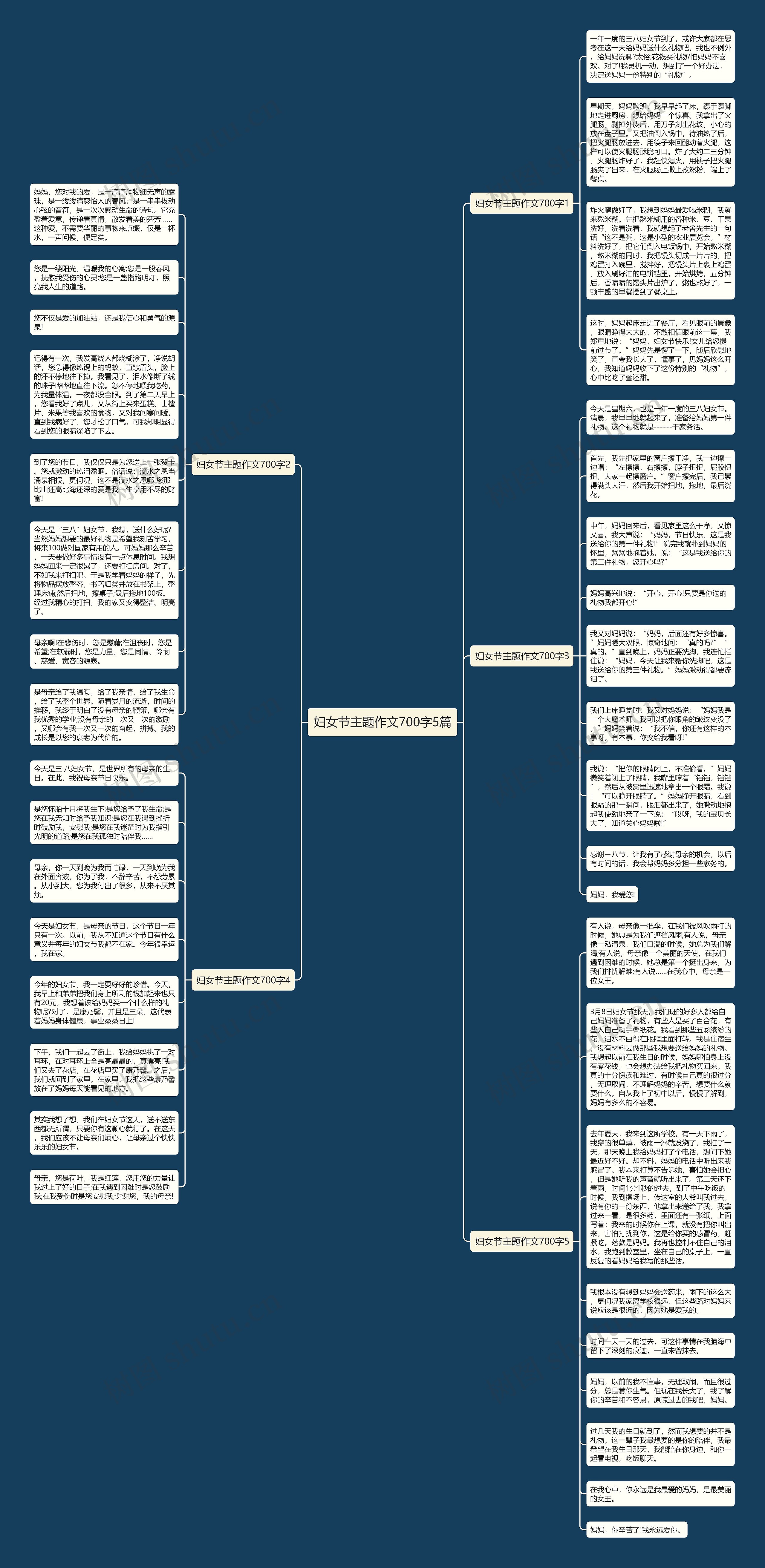 妇女节主题作文700字5篇思维导图