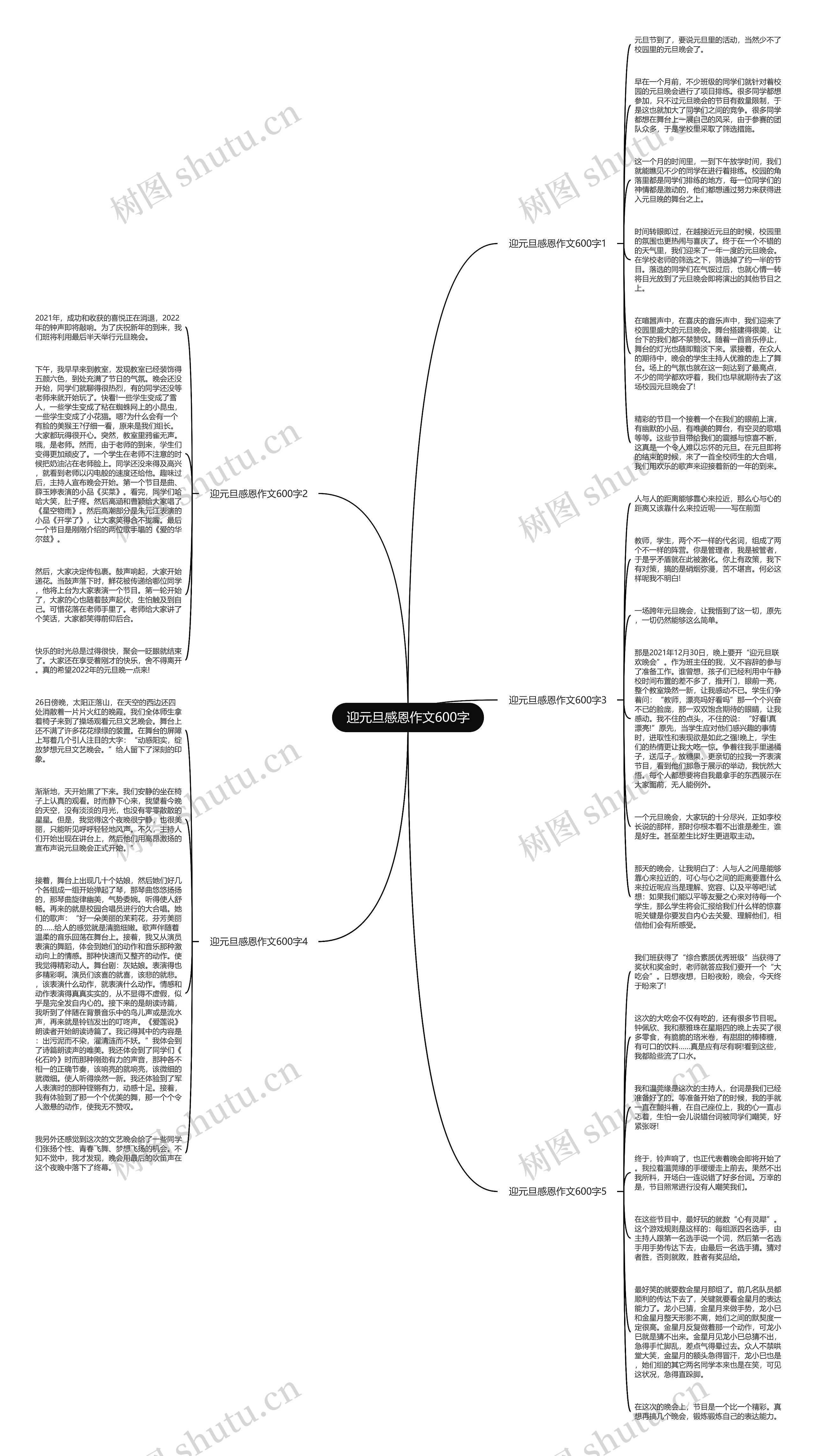 迎元旦感恩作文600字思维导图