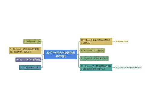 2017年6月大学英语四级考试时间