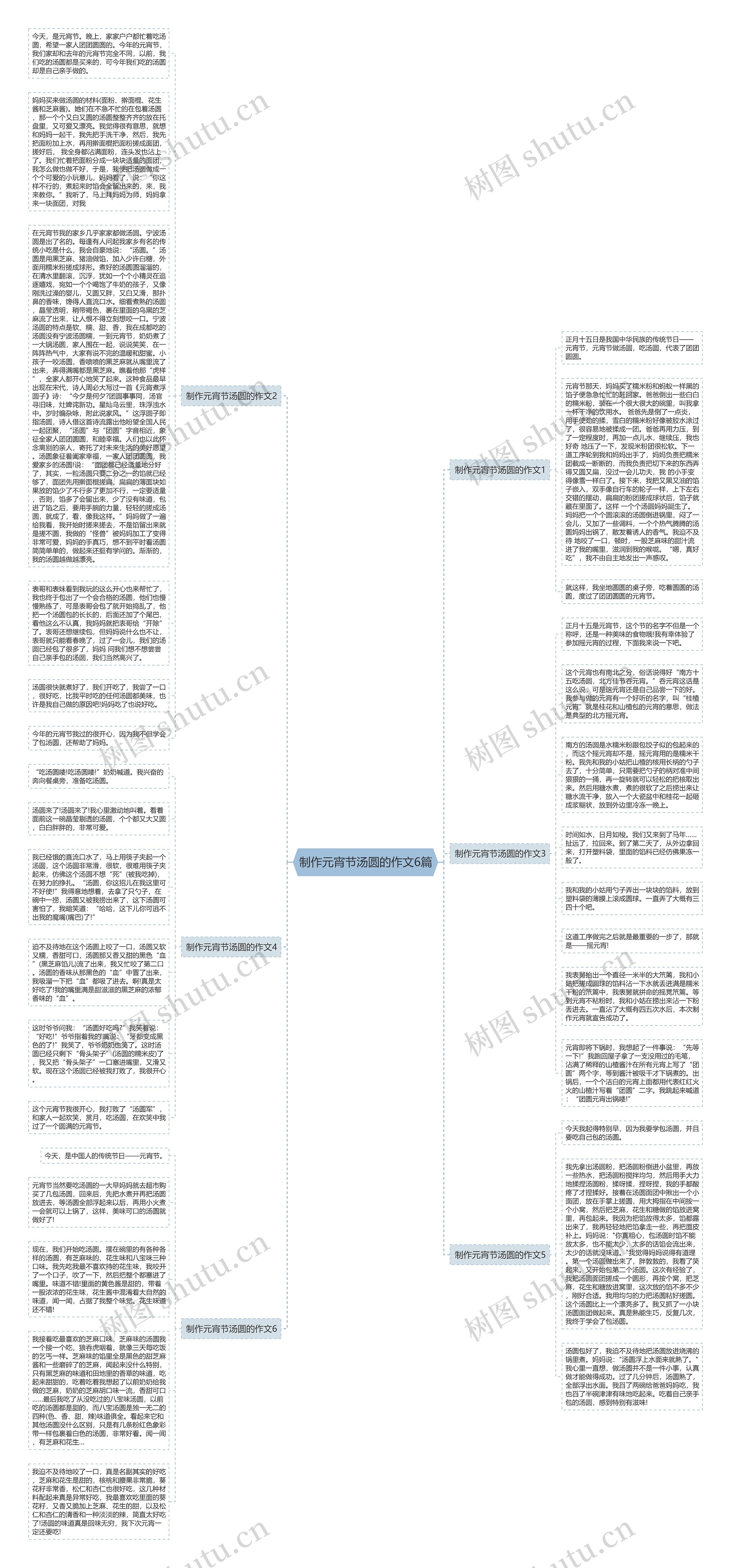制作元宵节汤圆的作文6篇思维导图