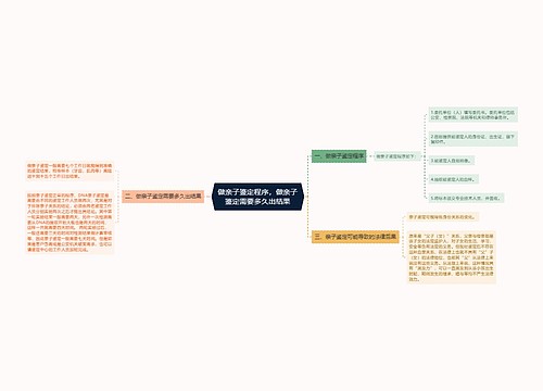 做亲子鉴定程序，做亲子鉴定需要多久出结果