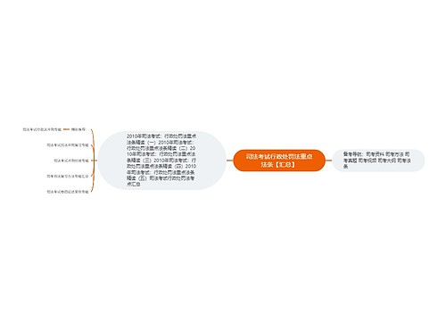 司法考试行政处罚法重点法条【汇总】