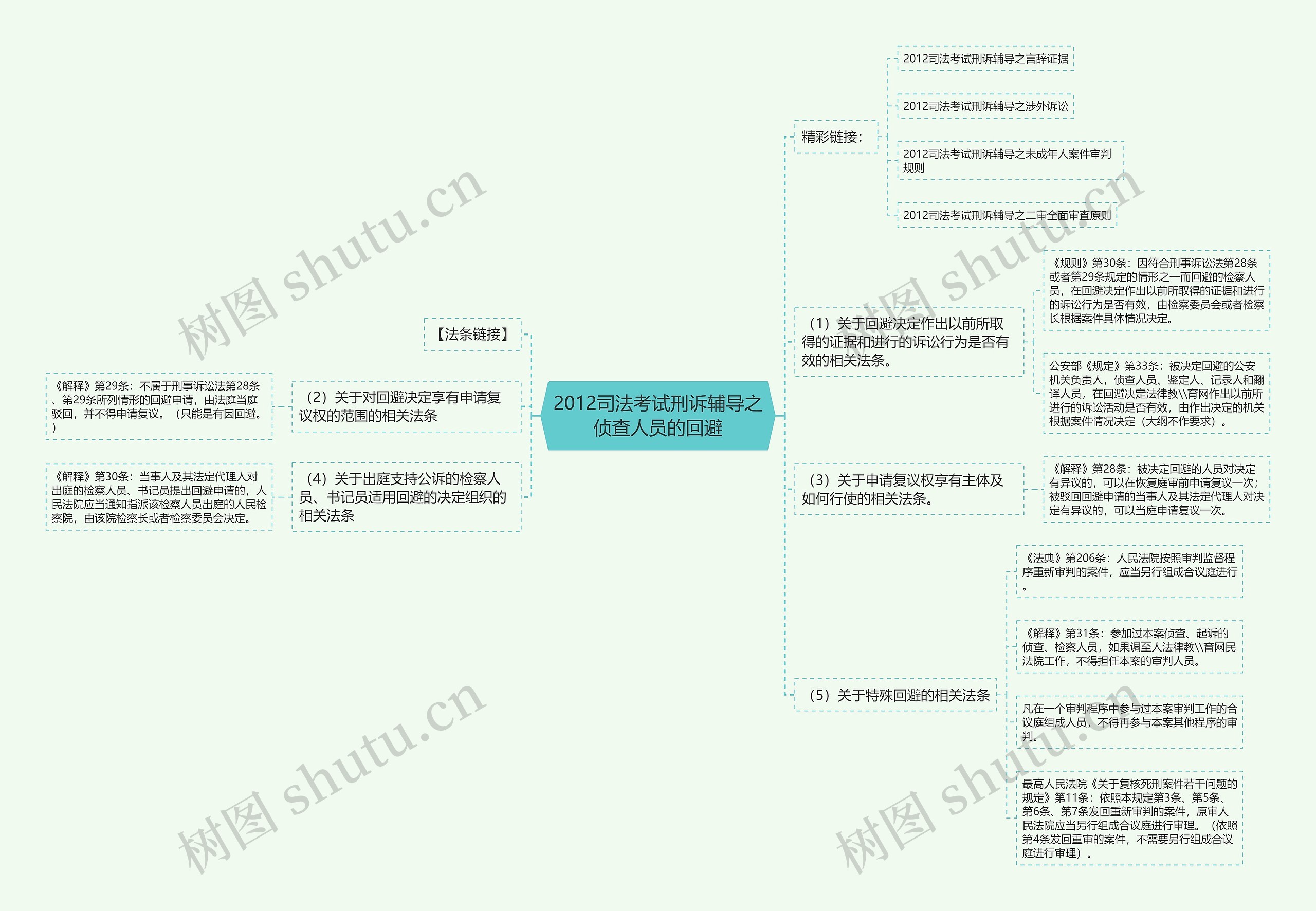 2012司法考试刑诉辅导之侦查人员的回避 2012司法考试刑诉辅导之侦查人员的回避