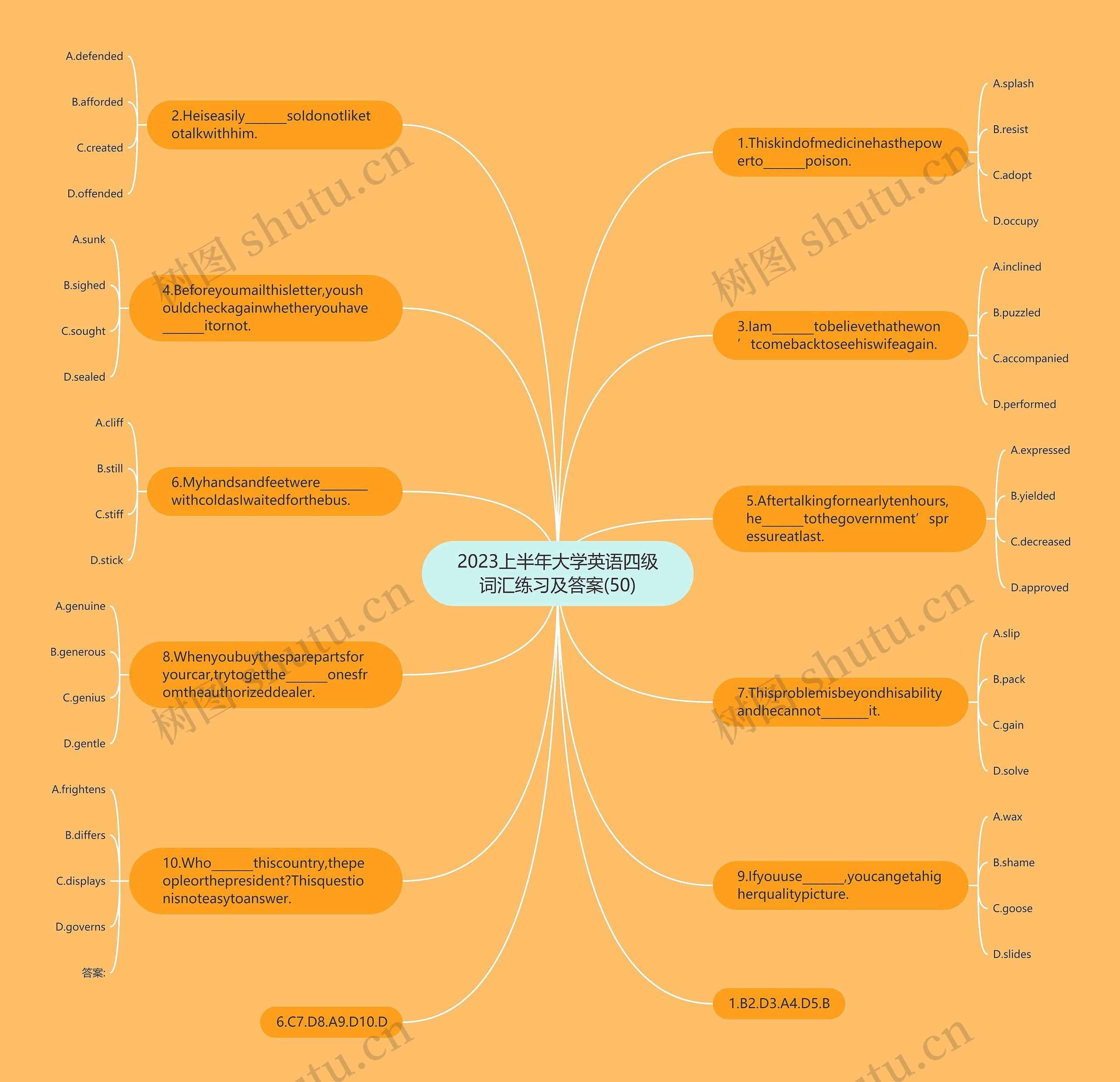 2023上半年大学英语四级词汇练习及答案(50)思维导图