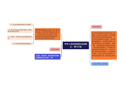 中华人民共和国劳动法释义：第102条