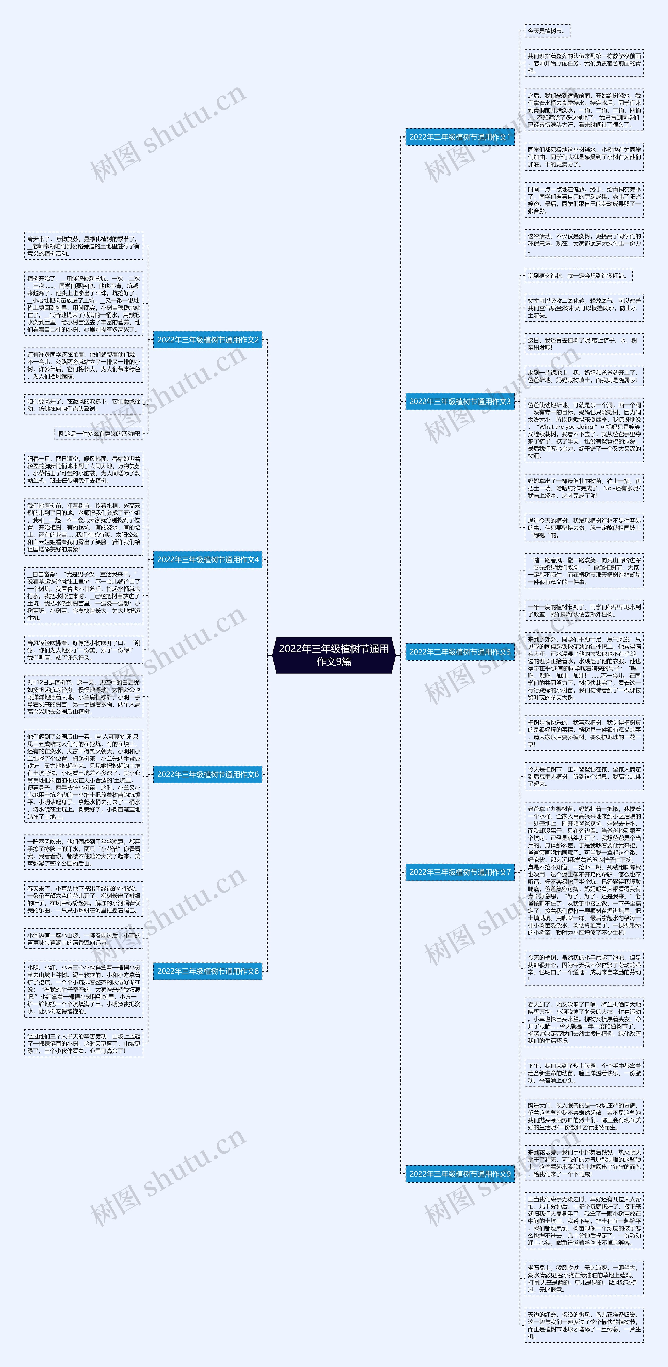 2022年三年级植树节通用作文9篇思维导图