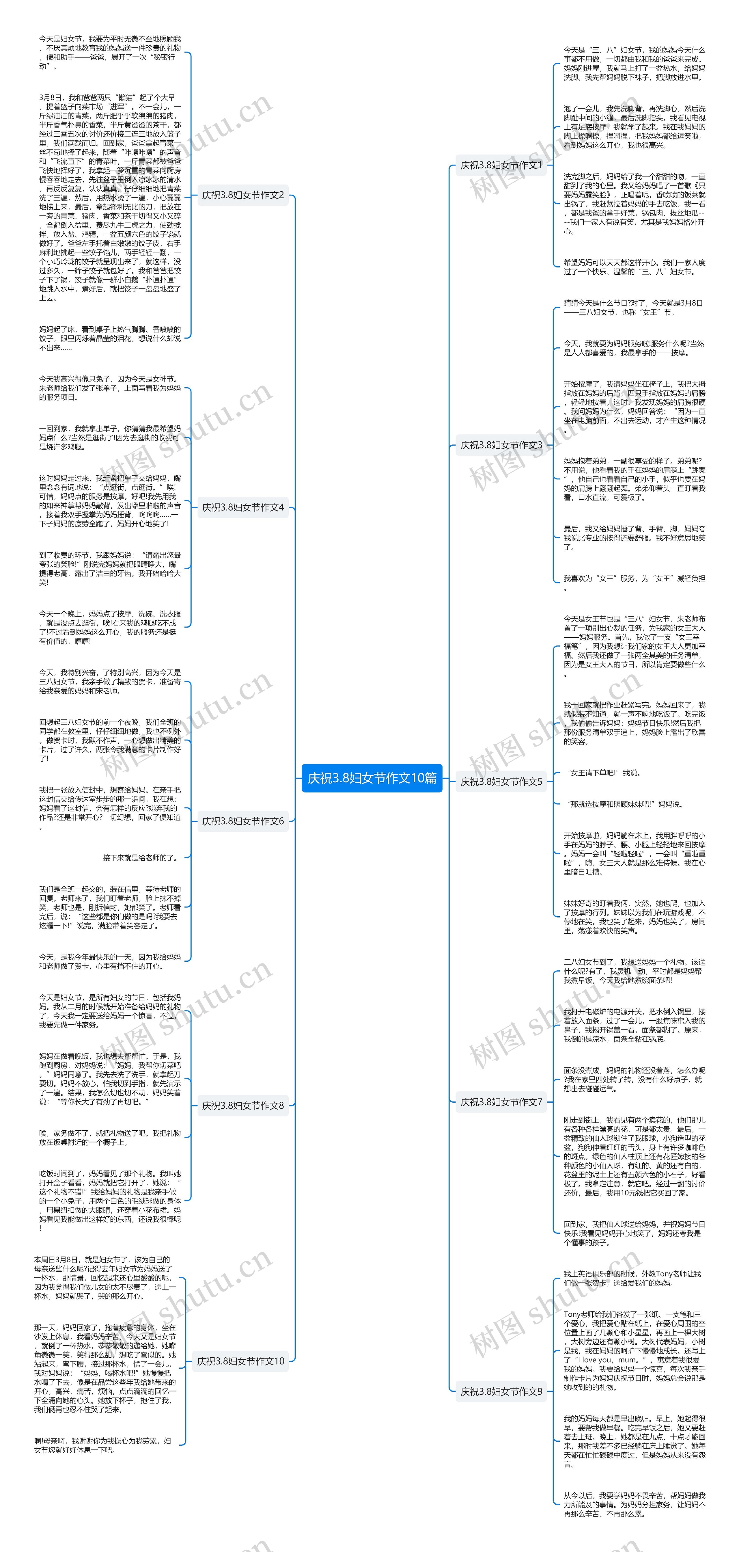 庆祝3.8妇女节作文10篇思维导图