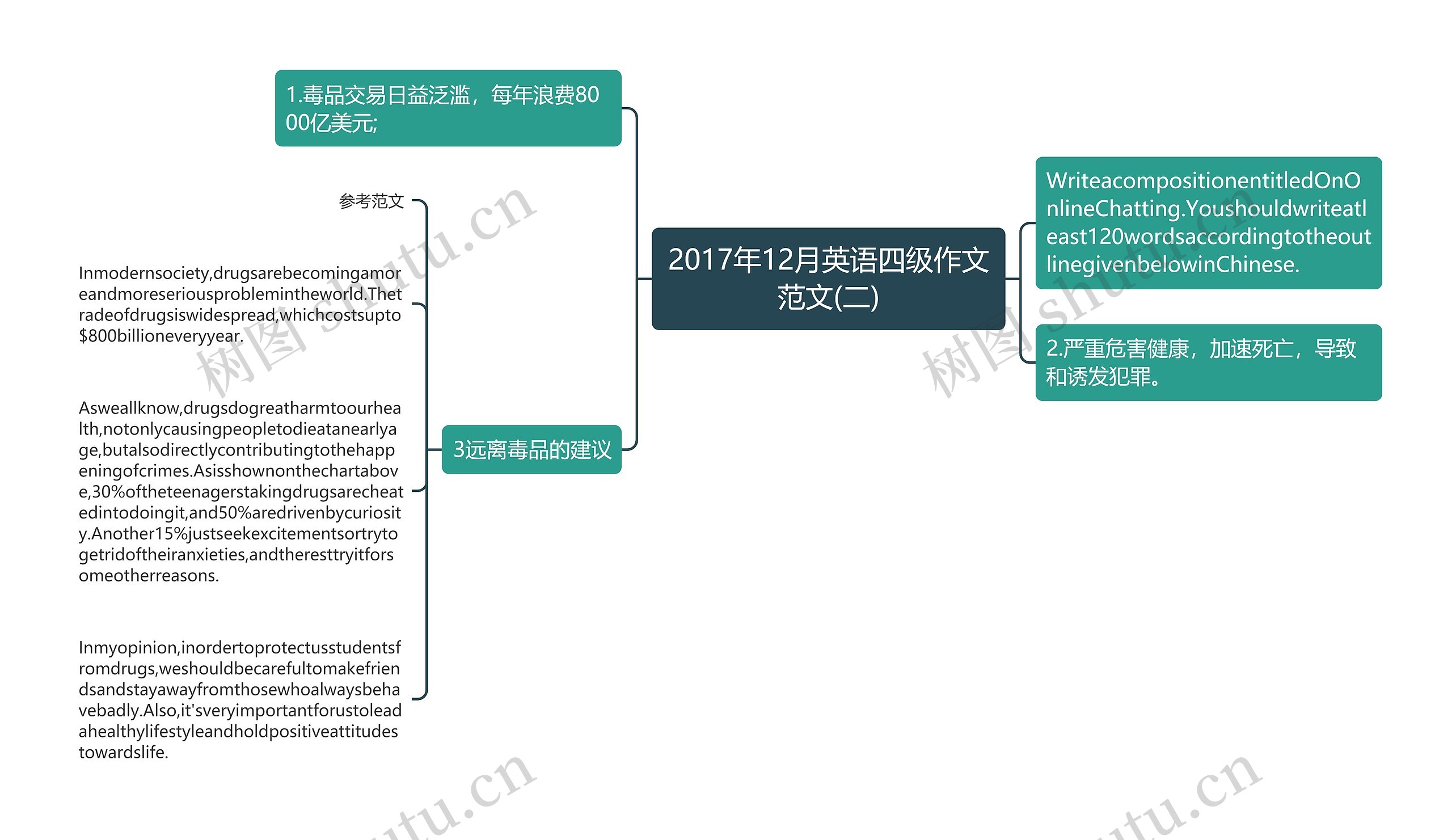 2017年12月英语四级作文范文(二)