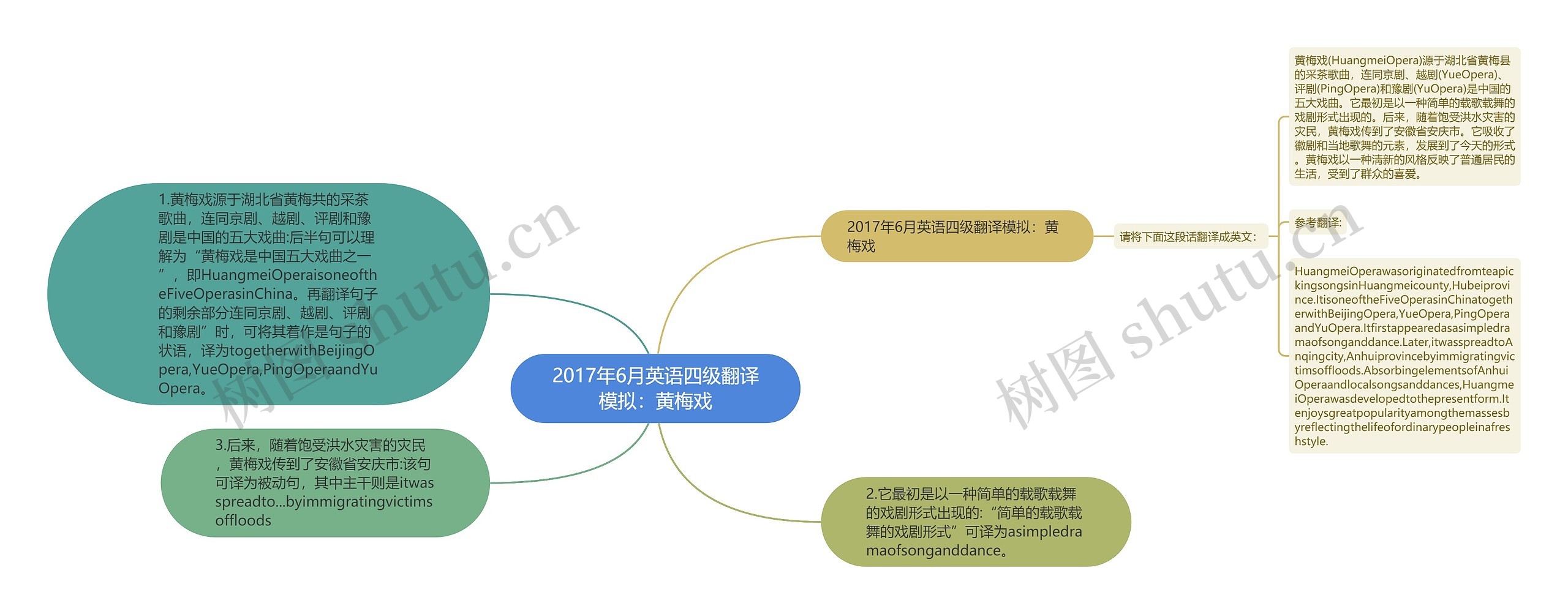 2017年6月英语四级翻译模拟：黄梅戏