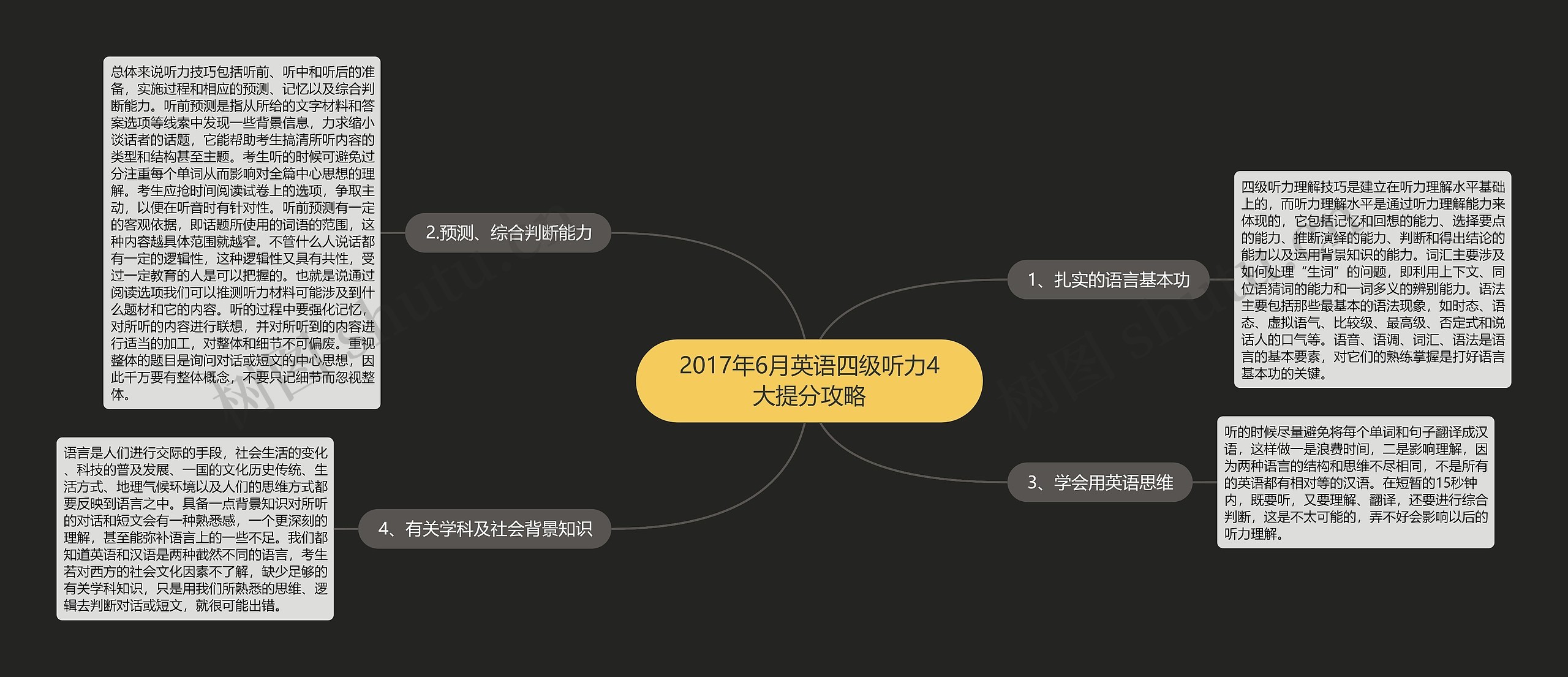 2017年6月英语四级听力4大提分攻略思维导图