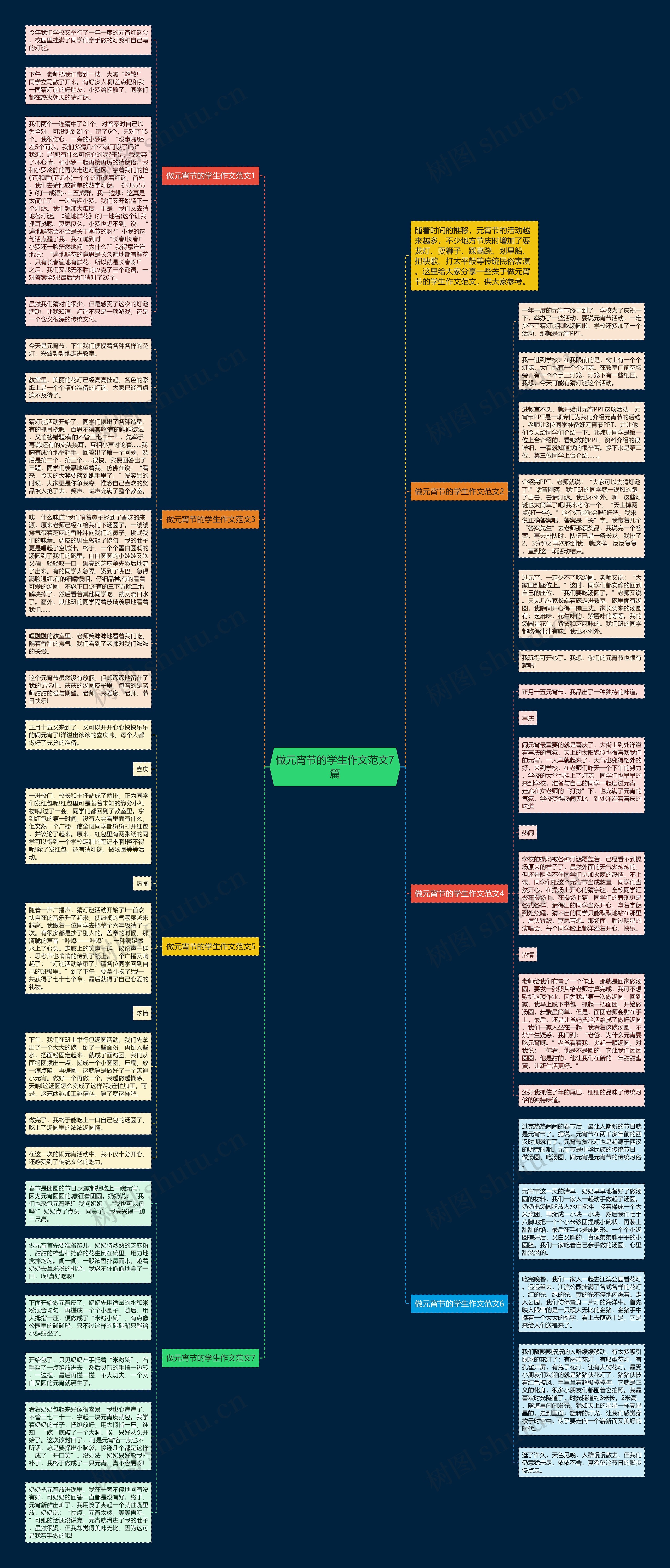 做元宵节的学生作文范文7篇思维导图