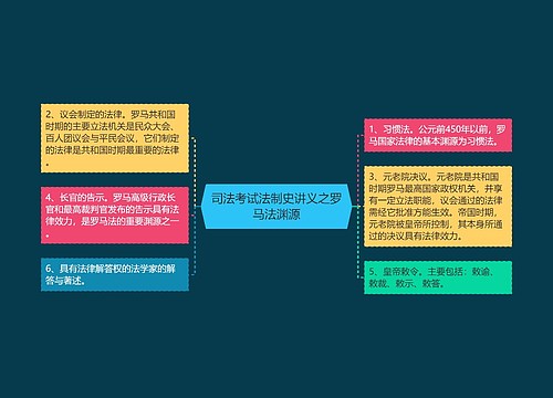 司法考试法制史讲义之罗马法渊源