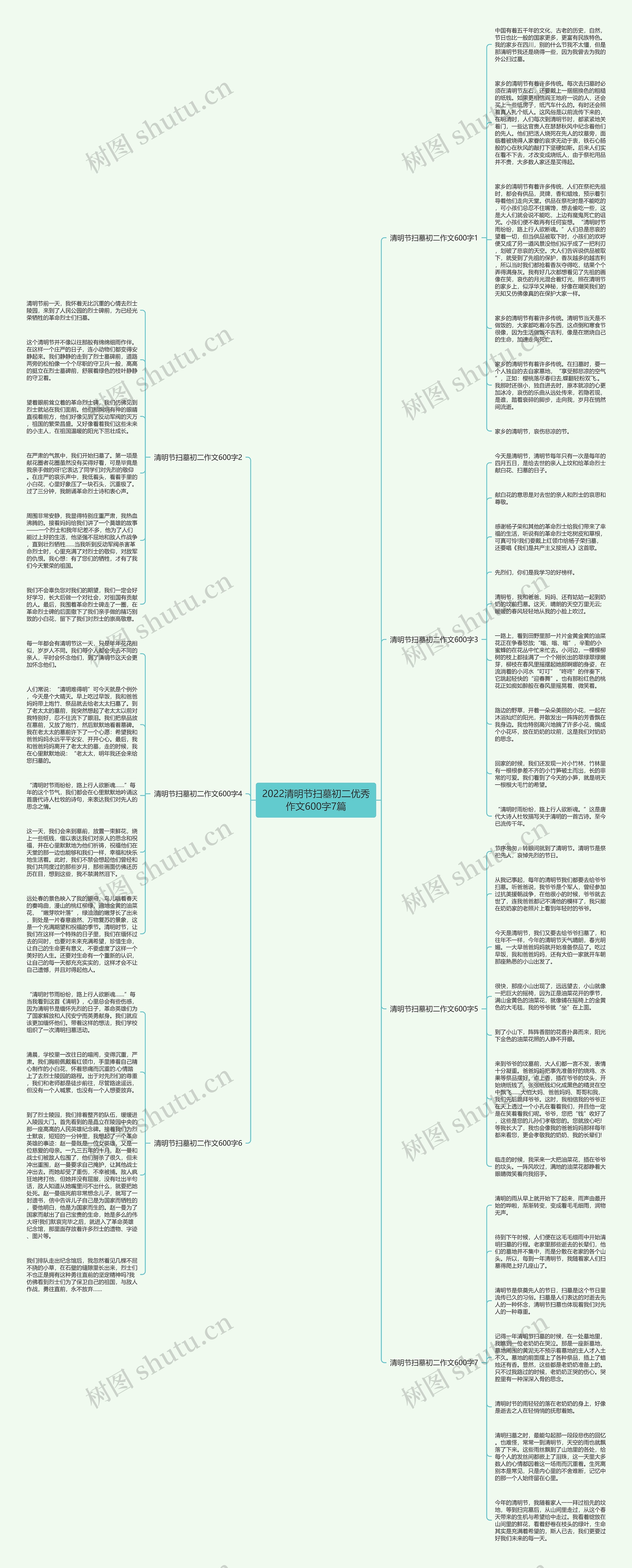 2022清明节扫墓初二优秀作文600字7篇思维导图