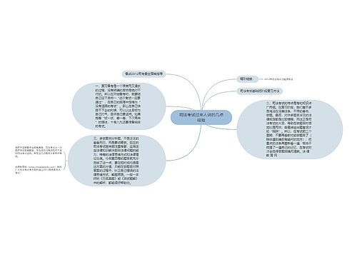 司法考试过来人谈的几点经验