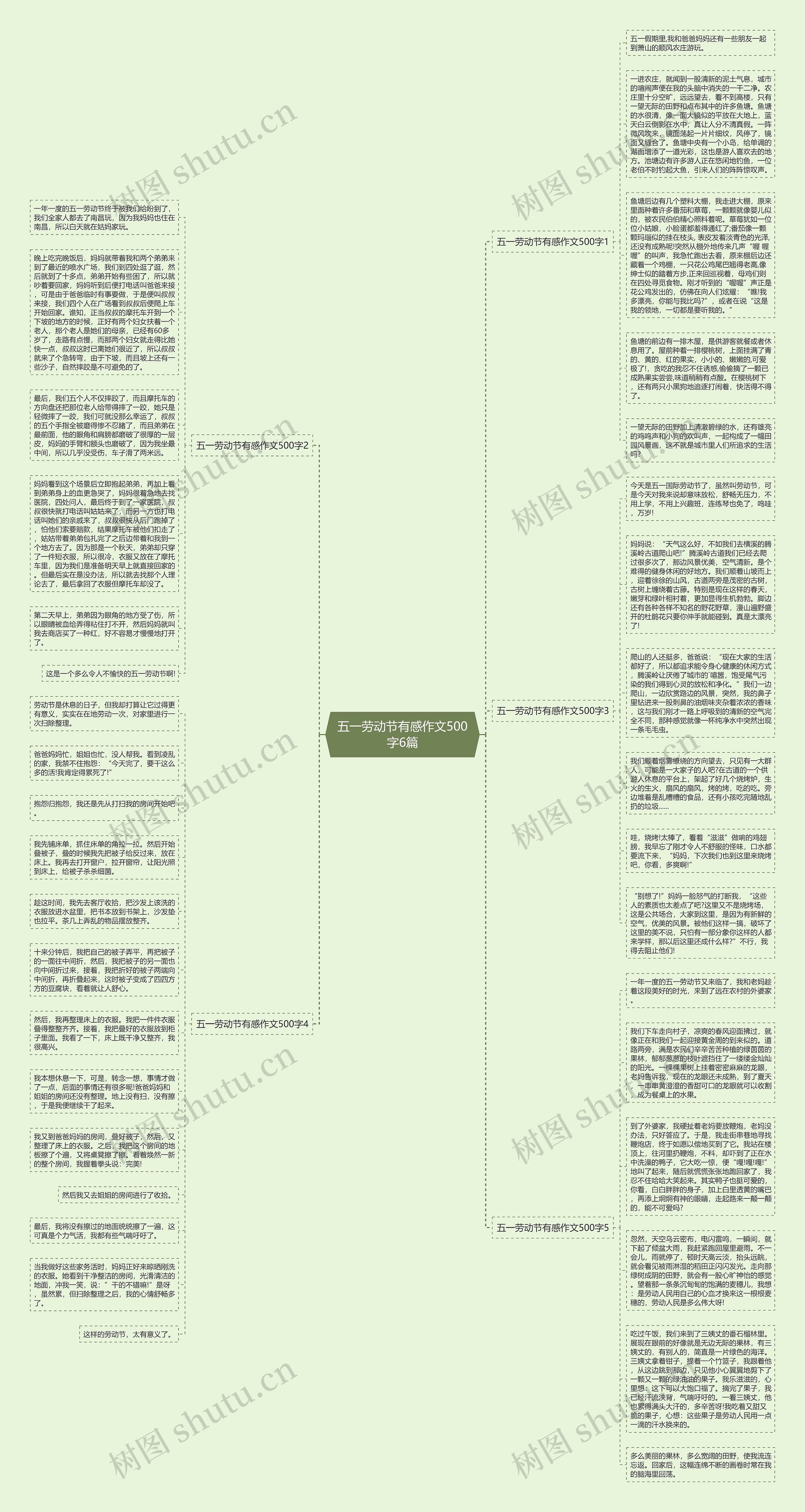 五一劳动节有感作文500字6篇思维导图