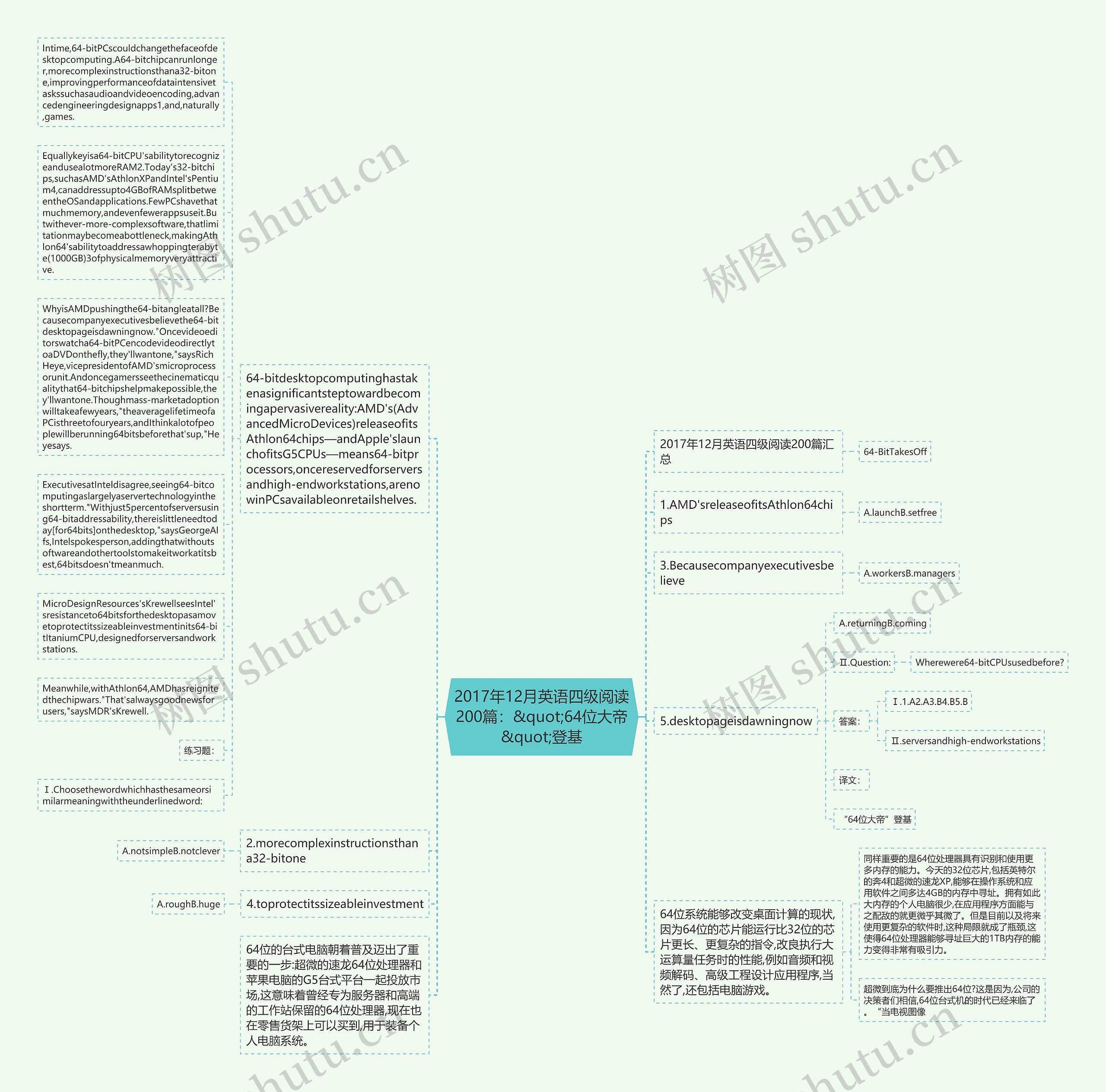 2017年12月英语四级阅读200篇：&quot;64位大帝&quot;登基思维导图