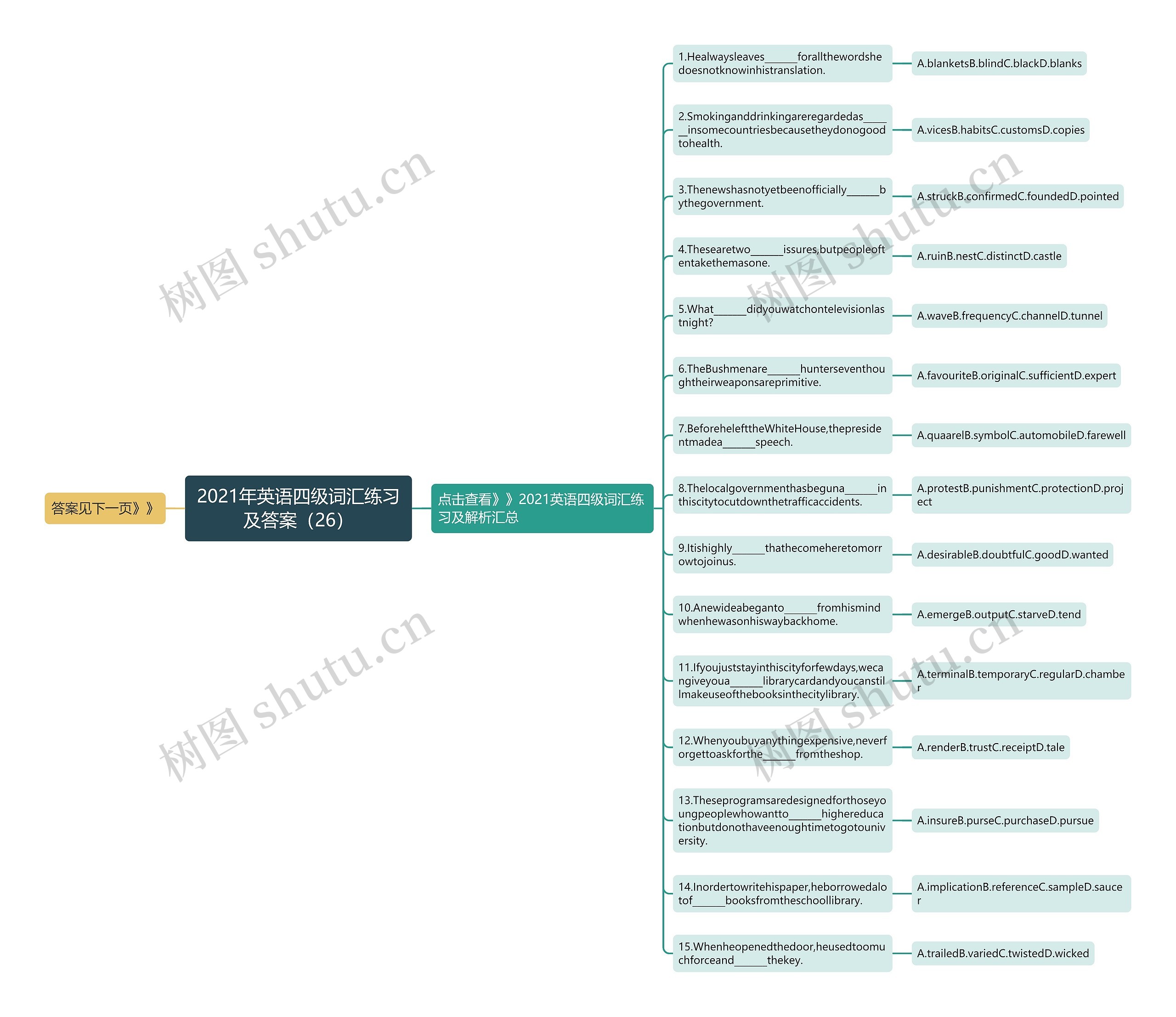 2021年英语四级词汇练习及答案（26）思维导图