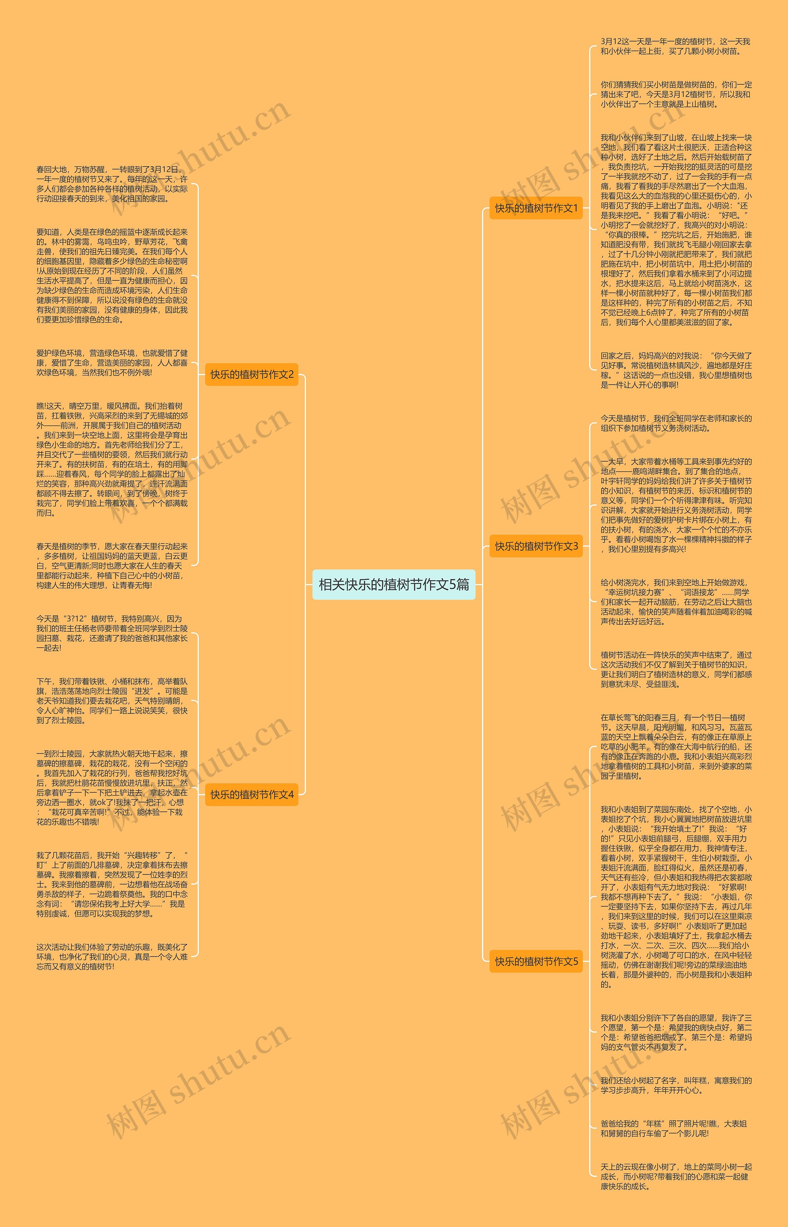 相关快乐的植树节作文5篇思维导图高清图 相关快乐的植树节作文5篇思维导图