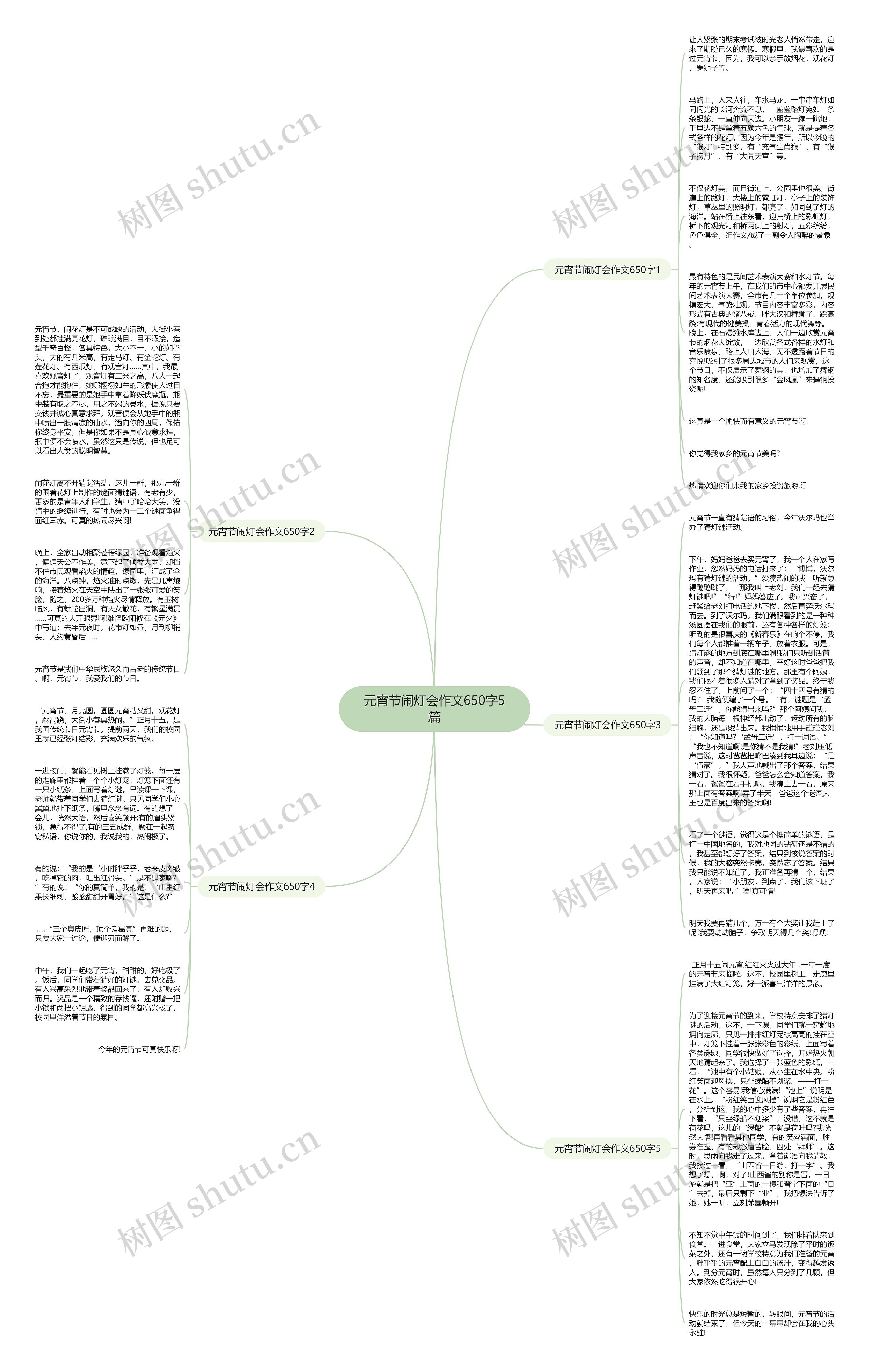 元宵节闹灯会作文650字5篇思维导图高清图 元宵节闹灯会作文650字5篇思维导图