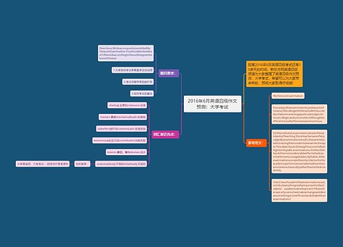 2016年6月英语四级作文预测：大学考试