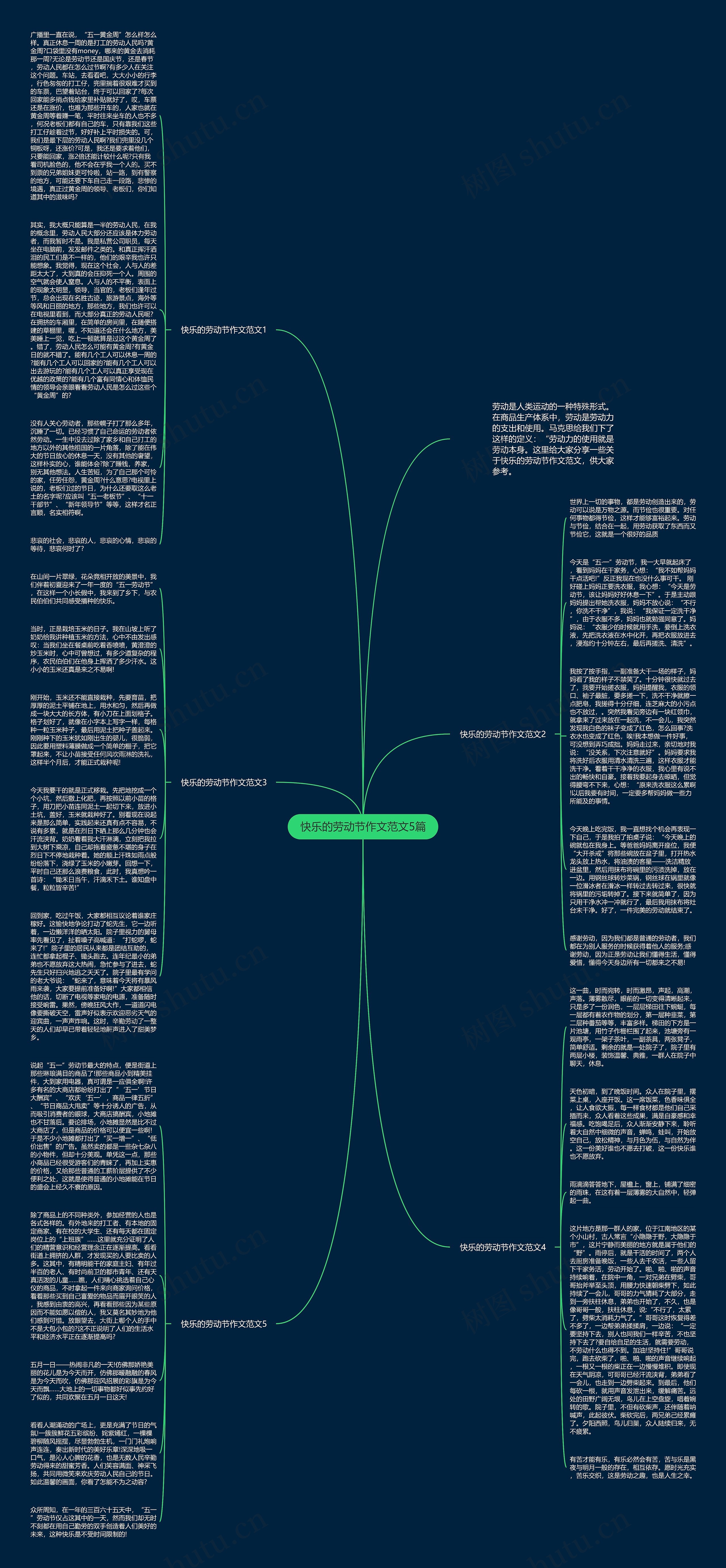 快乐的劳动节作文范文5篇思维导图
