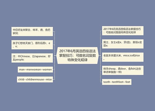 2017年6月英语四级语法掌握技巧：可数名词复数特殊变化规律