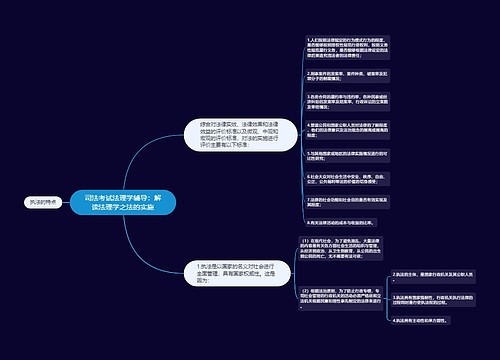 司法考试法理学辅导：解读法理学之法的实施