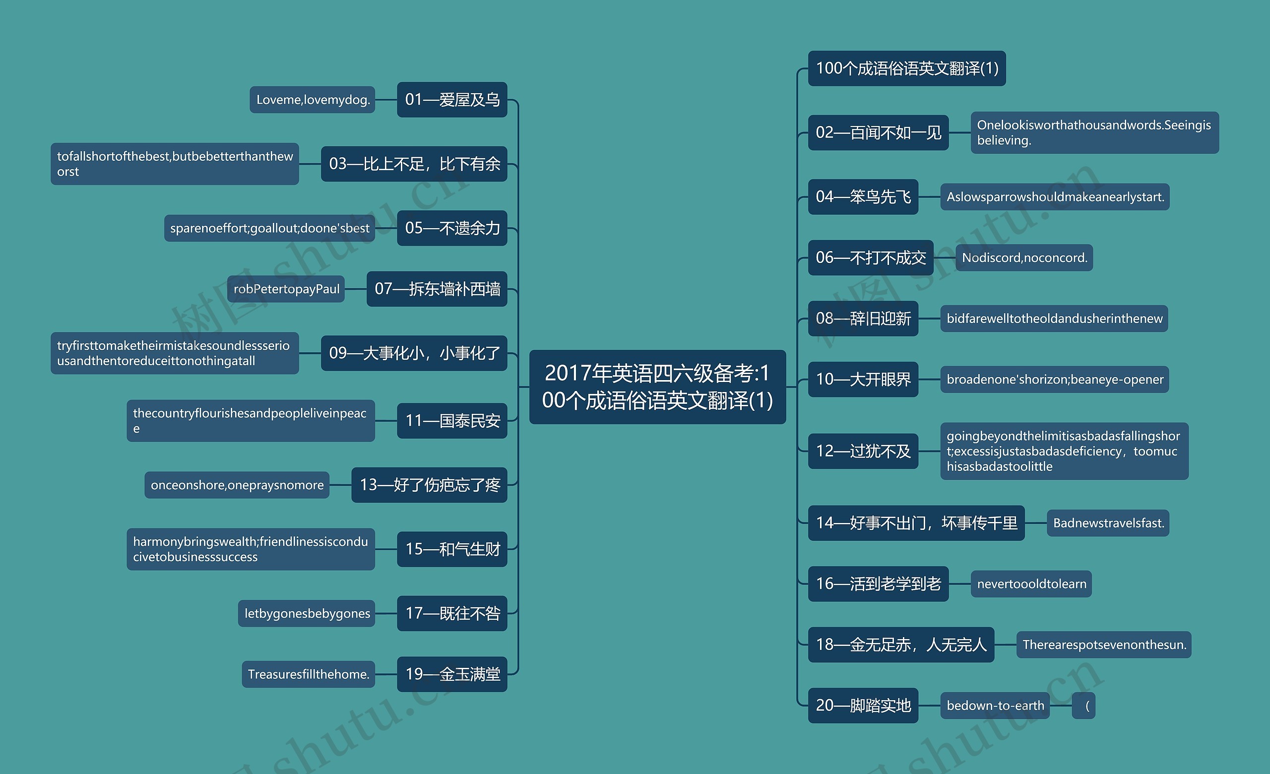 2017年英语四六级备考:100个成语俗语英文翻译(1) 2017年英语四六级备考:100个成语俗语英文翻译(1)