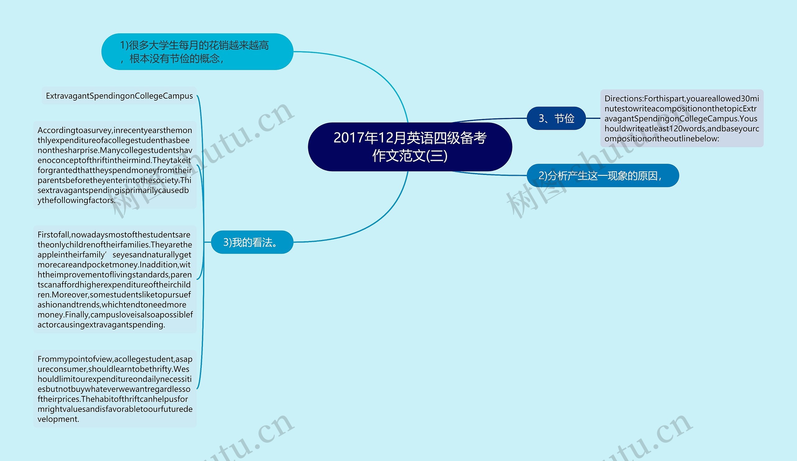 2017年12月英语四级备考作文范文(三)