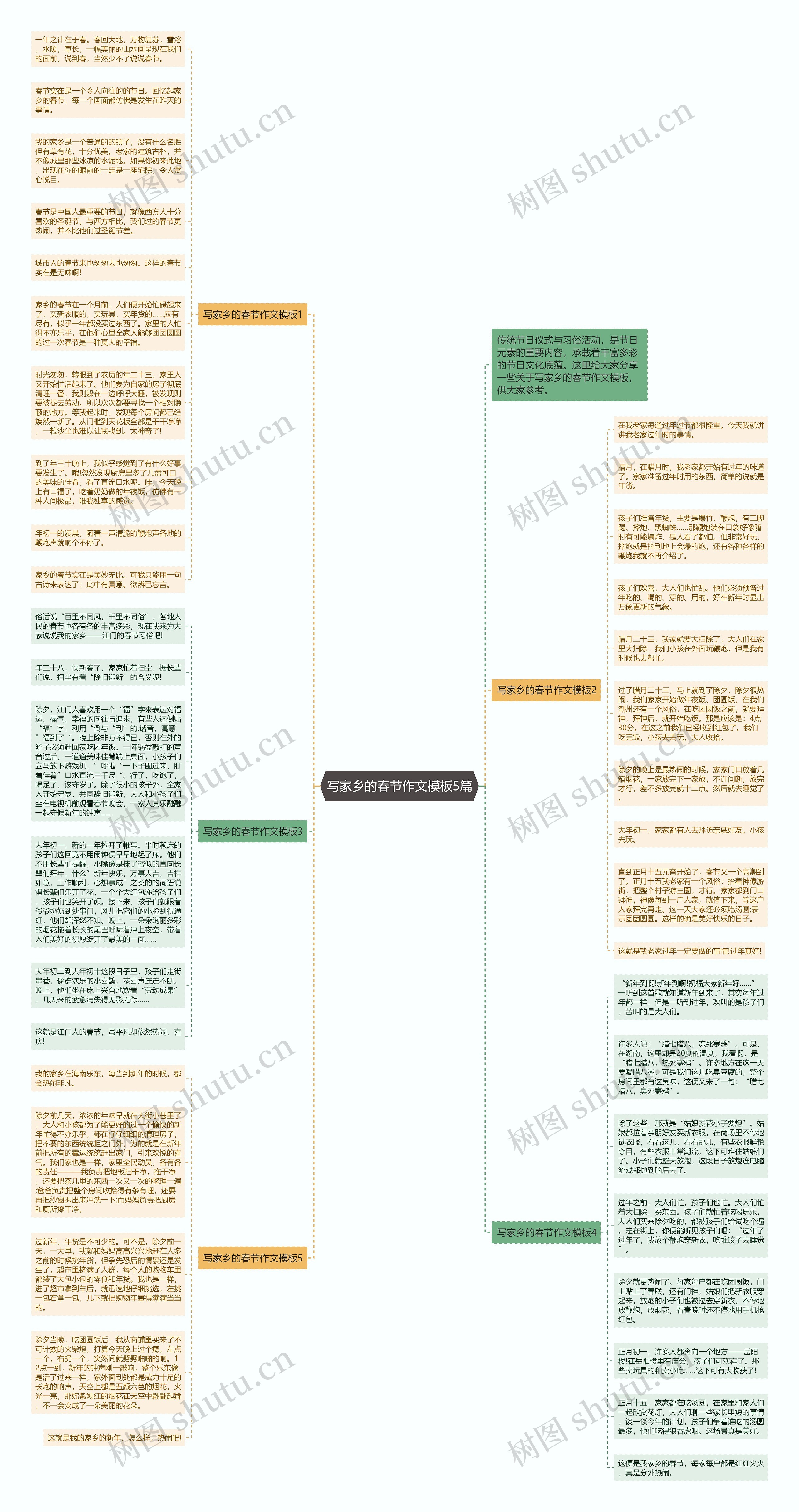 写家乡的春节作文5篇思维导图