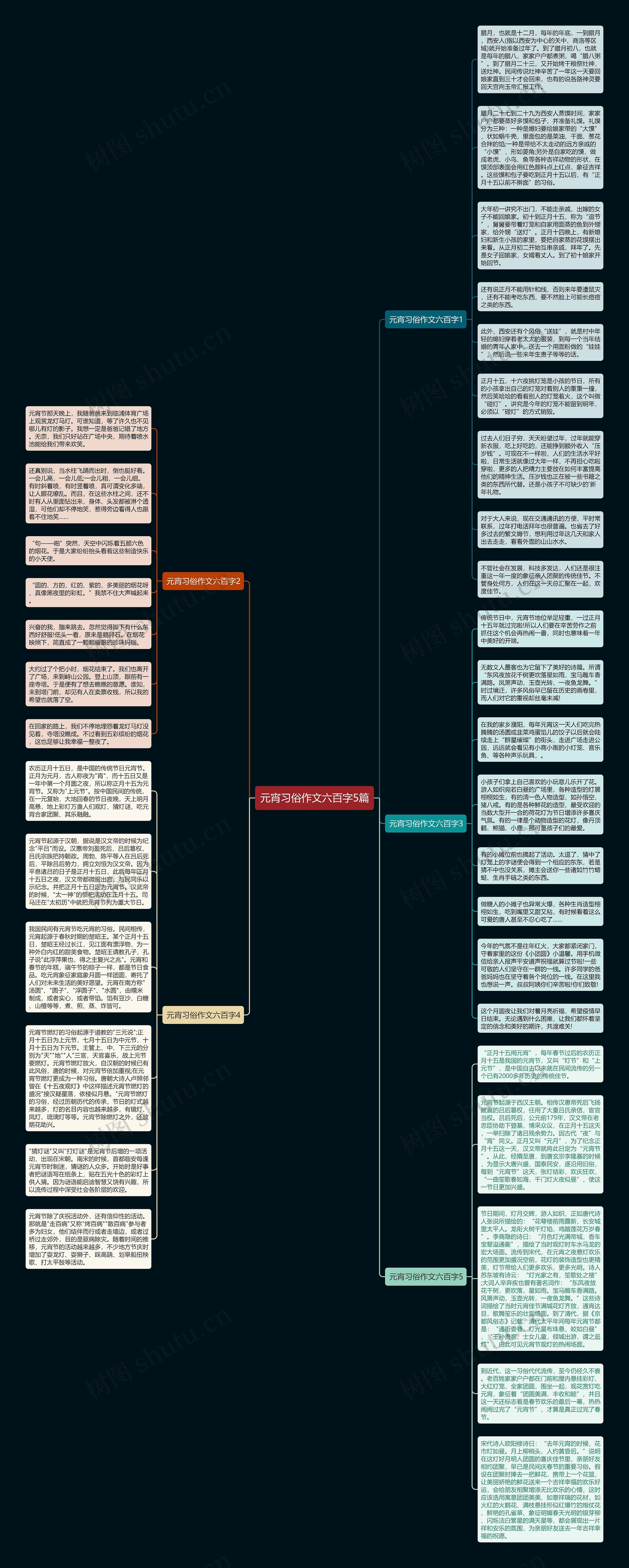 元宵习俗作文六百字5篇思维导图
