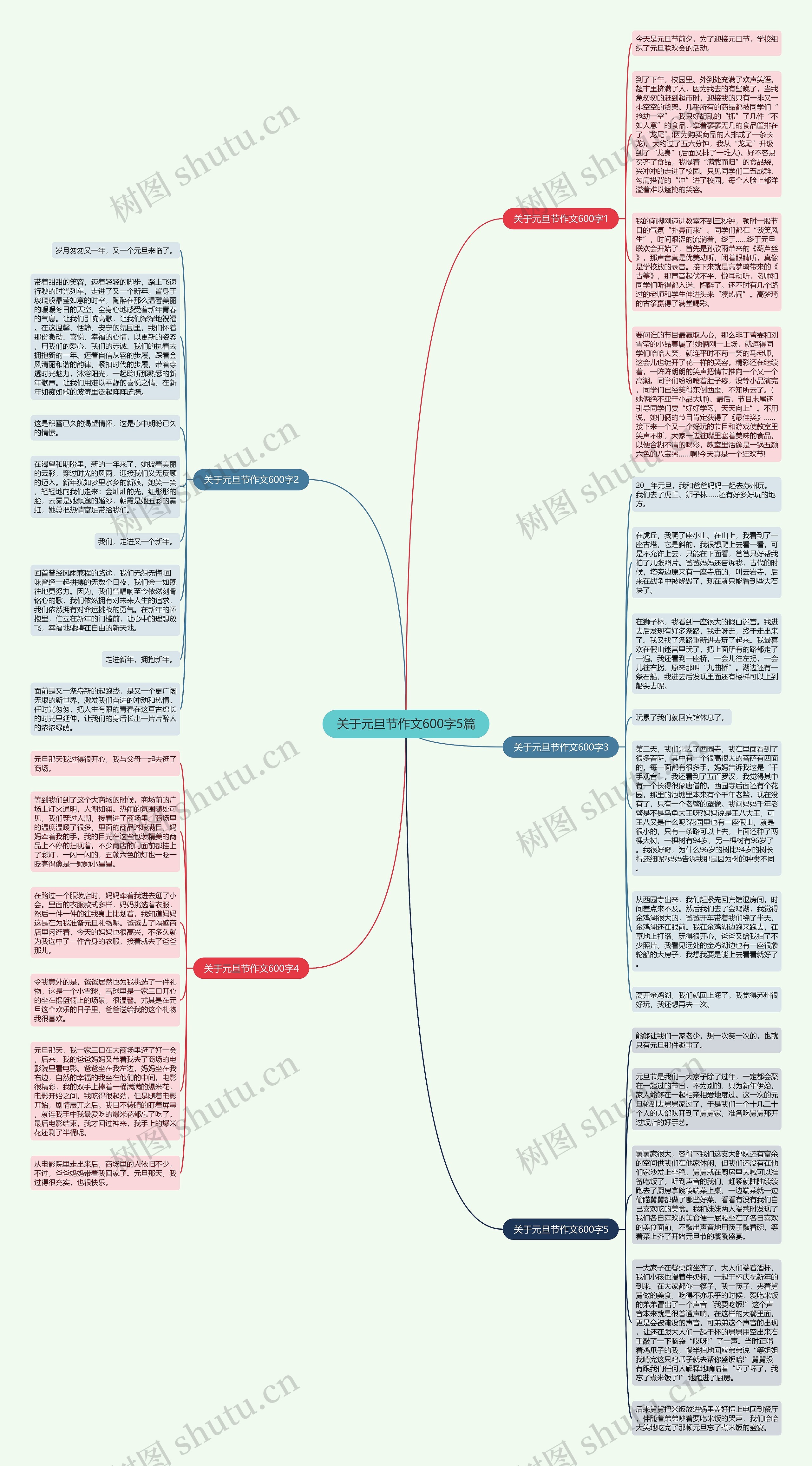 关于元旦节作文600字5篇思维导图