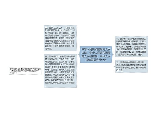 中华人民共和国最高人民法院、中华人民共和国最高人民检察院、中华人民共和国司法部公告