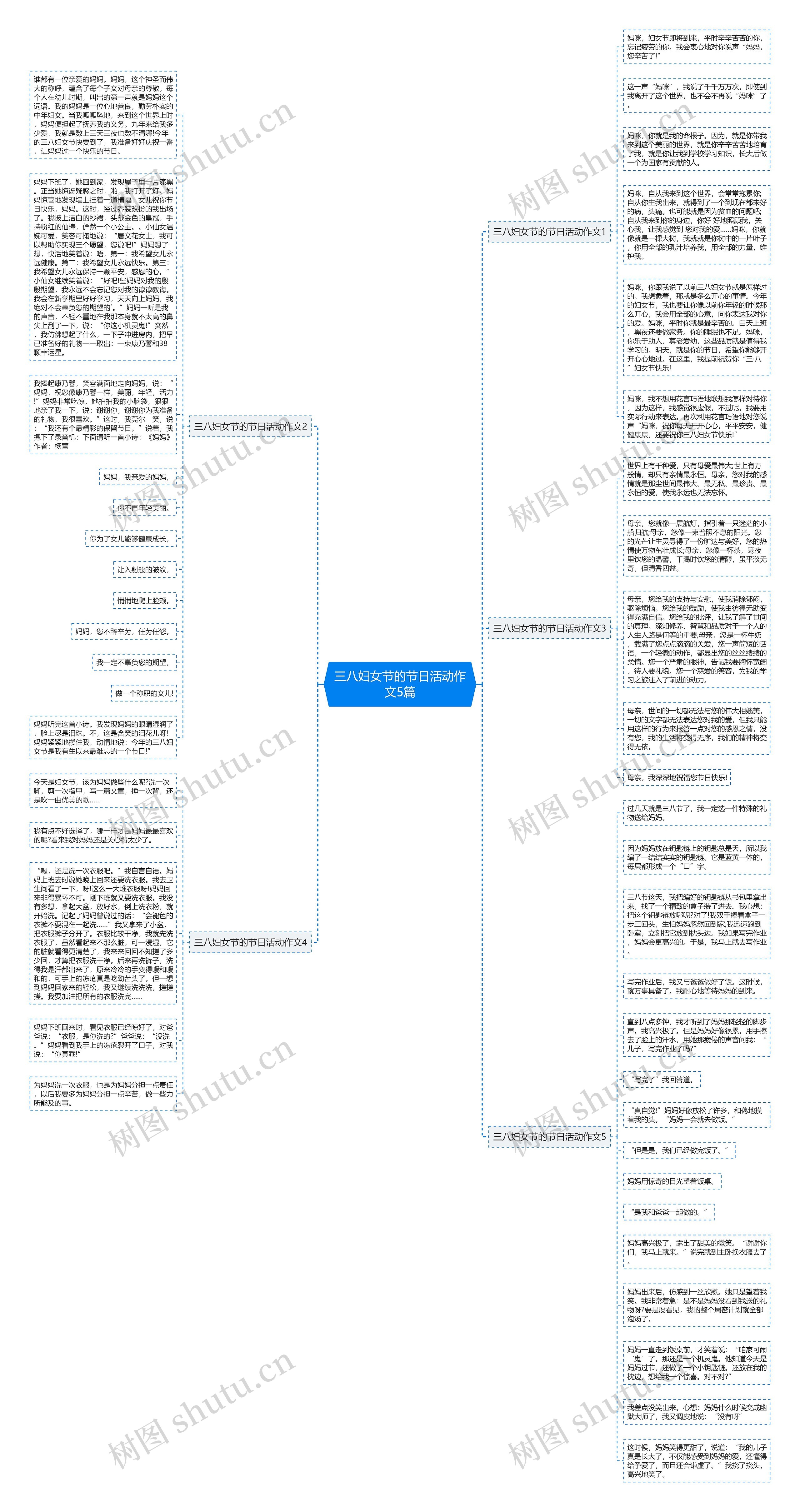三八妇女节的节日活动作文5篇思维导图