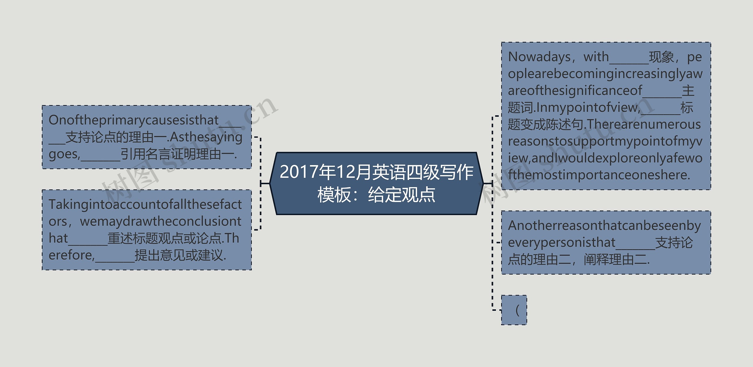 2017年12月英语四级写作模板：给定观点