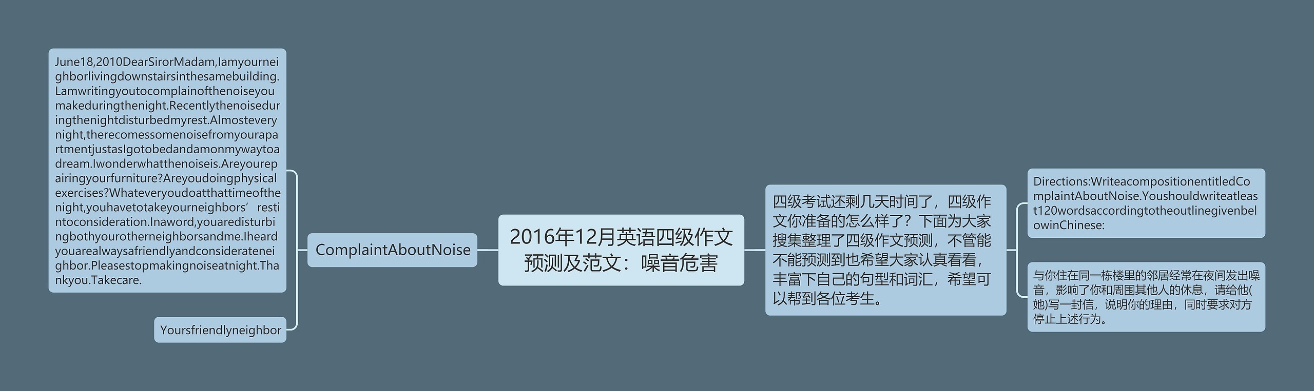 2016年12月英语四级作文预测及范文：噪音危害
