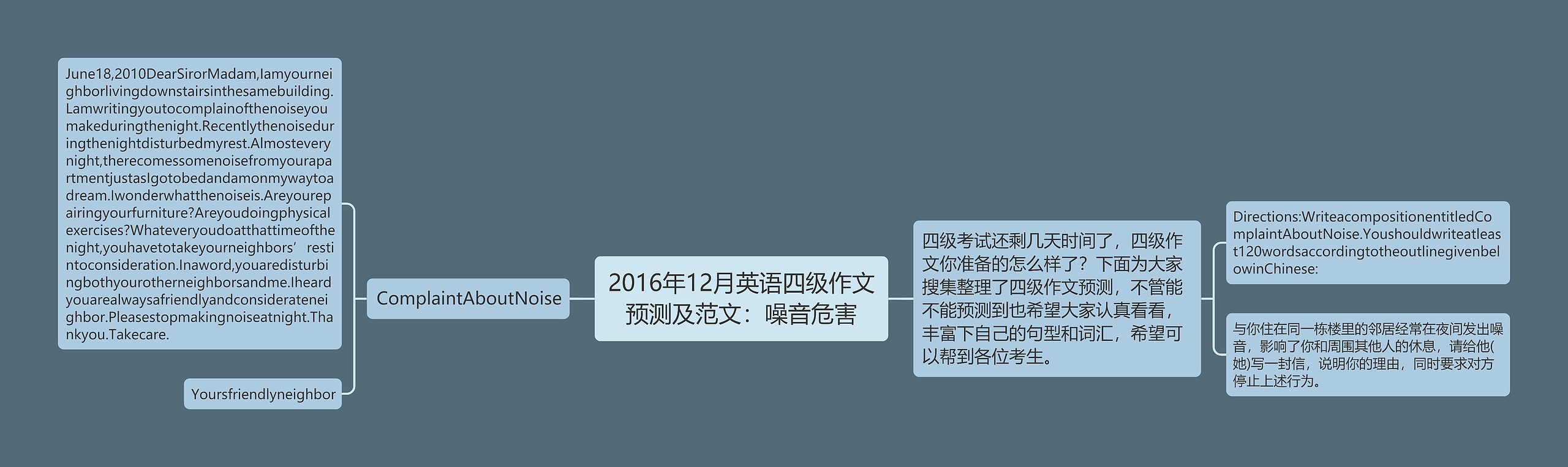 2016年12月英语四级作文预测及范文：噪音危害思维导图