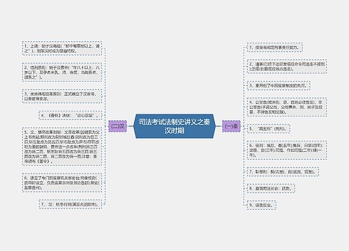 司法考试法制史讲义之秦汉时期