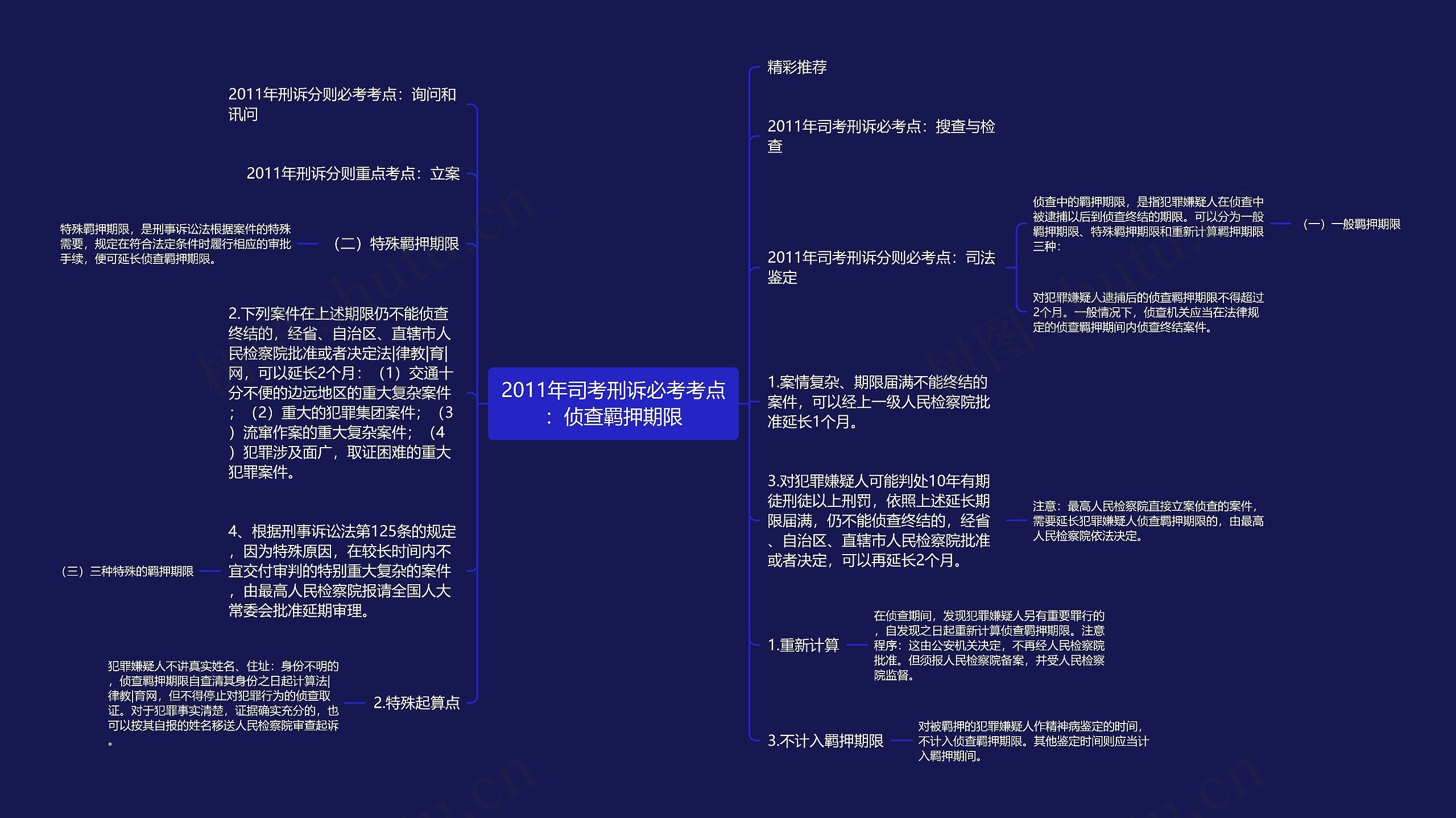 2011年司考刑诉必考考点：侦查羁押期限思维导图