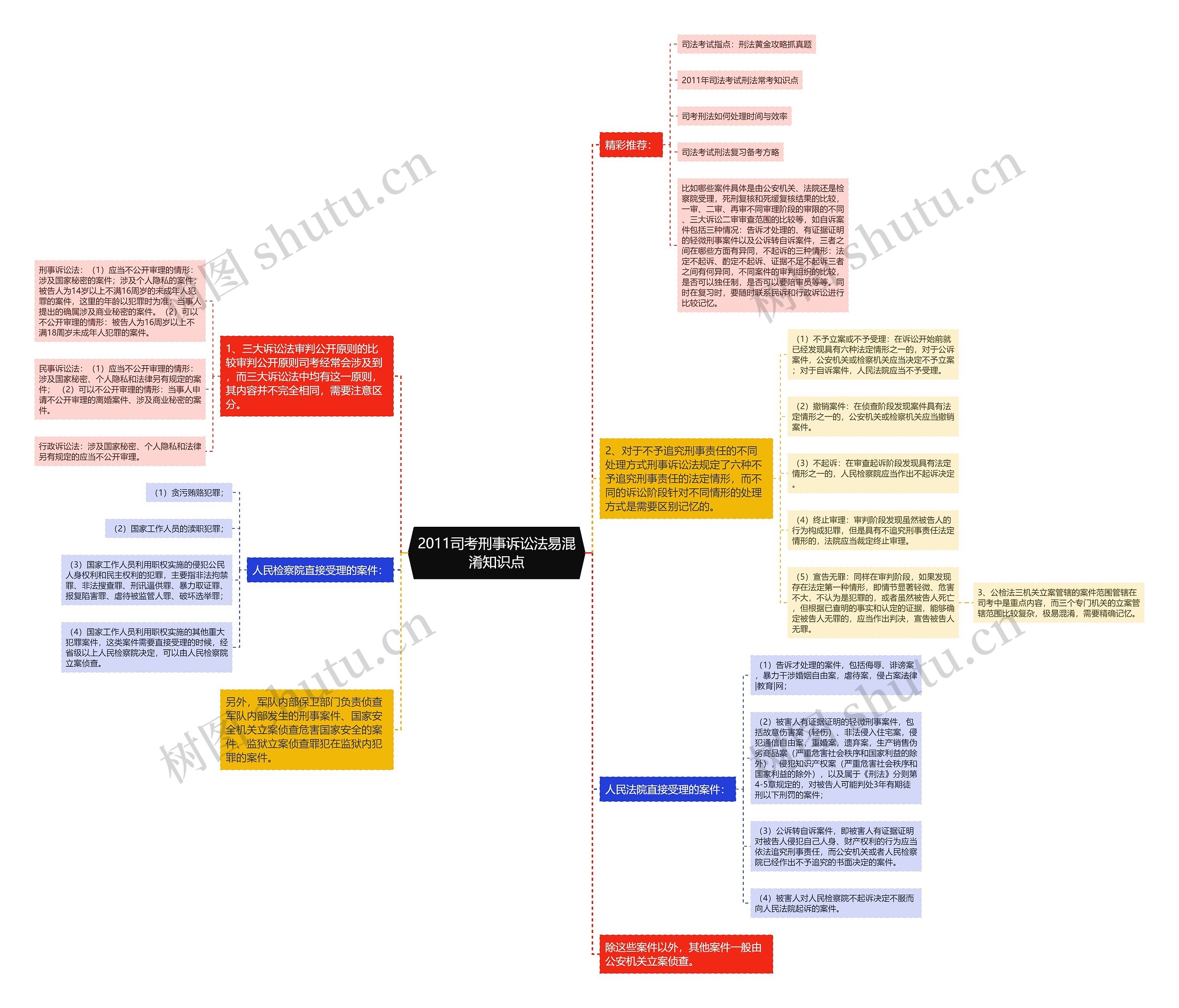 2011司考刑事诉讼法易混淆知识点 2011司考刑事诉讼法易混淆知识点