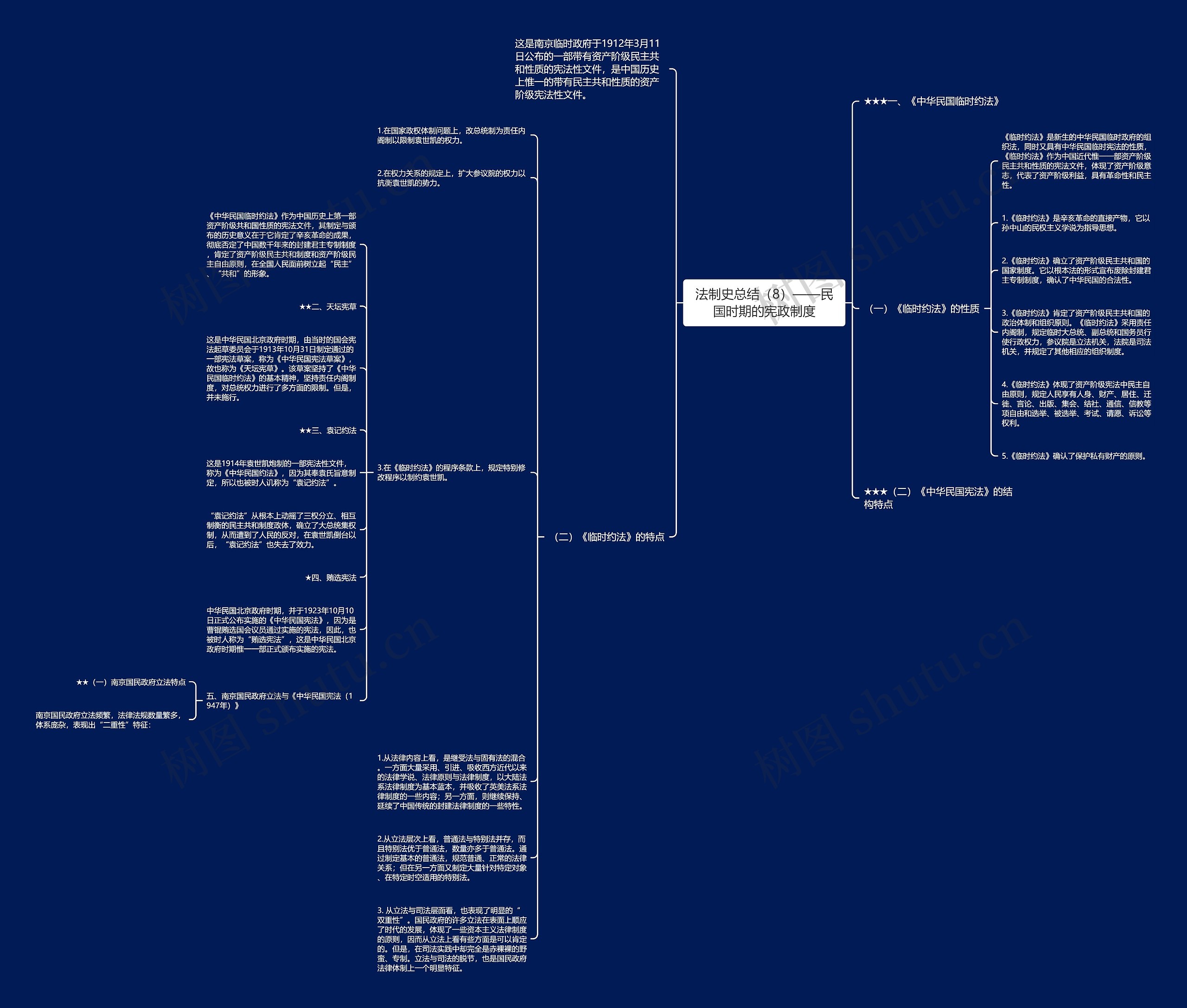 法制史总结（8）——民国时期的宪政制度思维导图