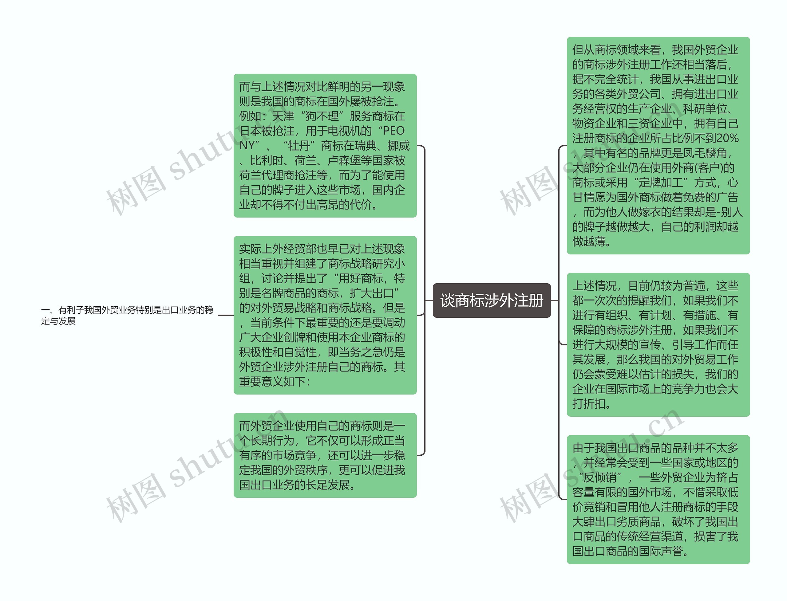 谈商标涉外注册