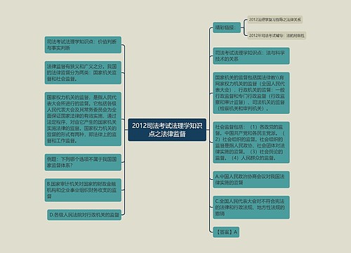 2012司法考试法理学知识点之法律监督