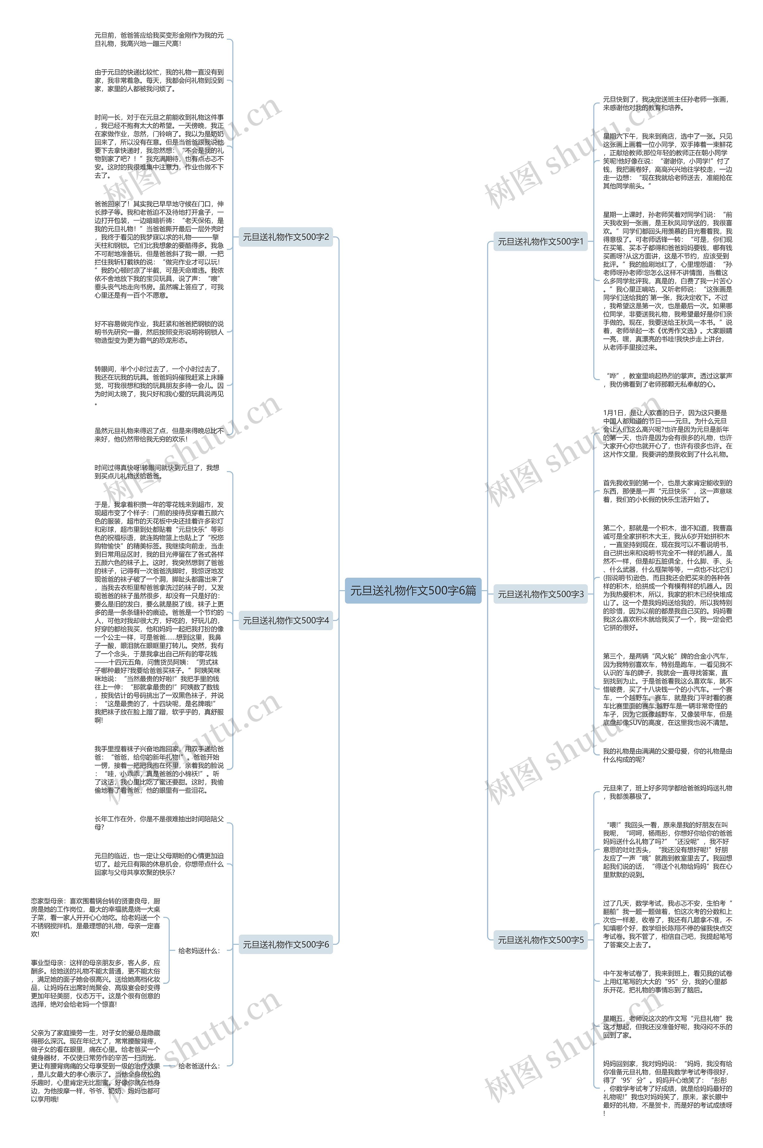 元旦送礼物作文500字6篇思维导图
