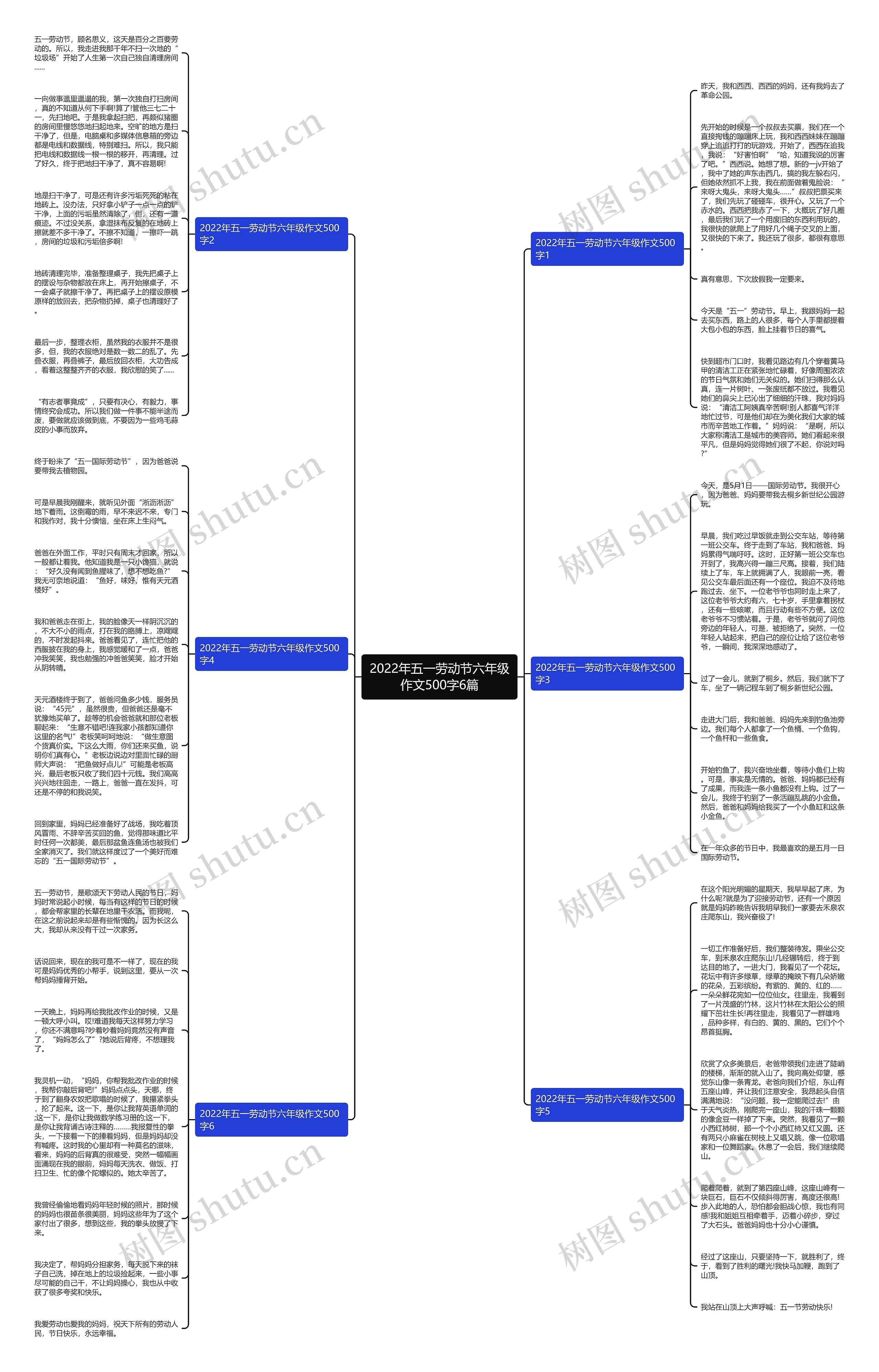 2022年五一劳动节六年级作文500字6篇思维导图