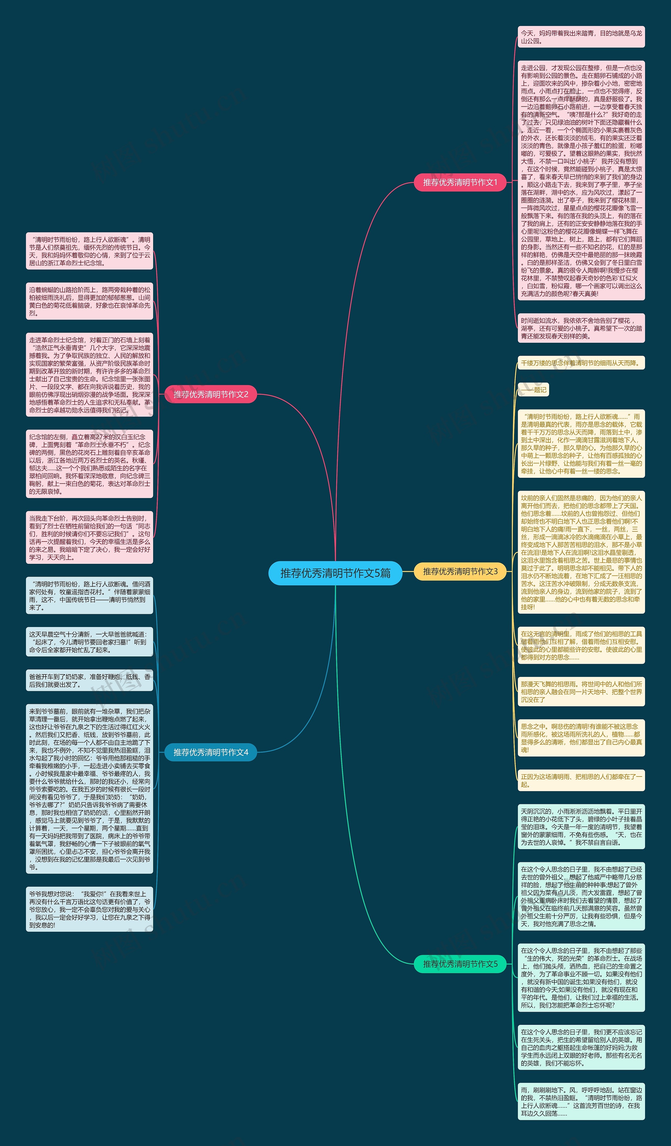 推荐优秀清明节作文5篇思维导图