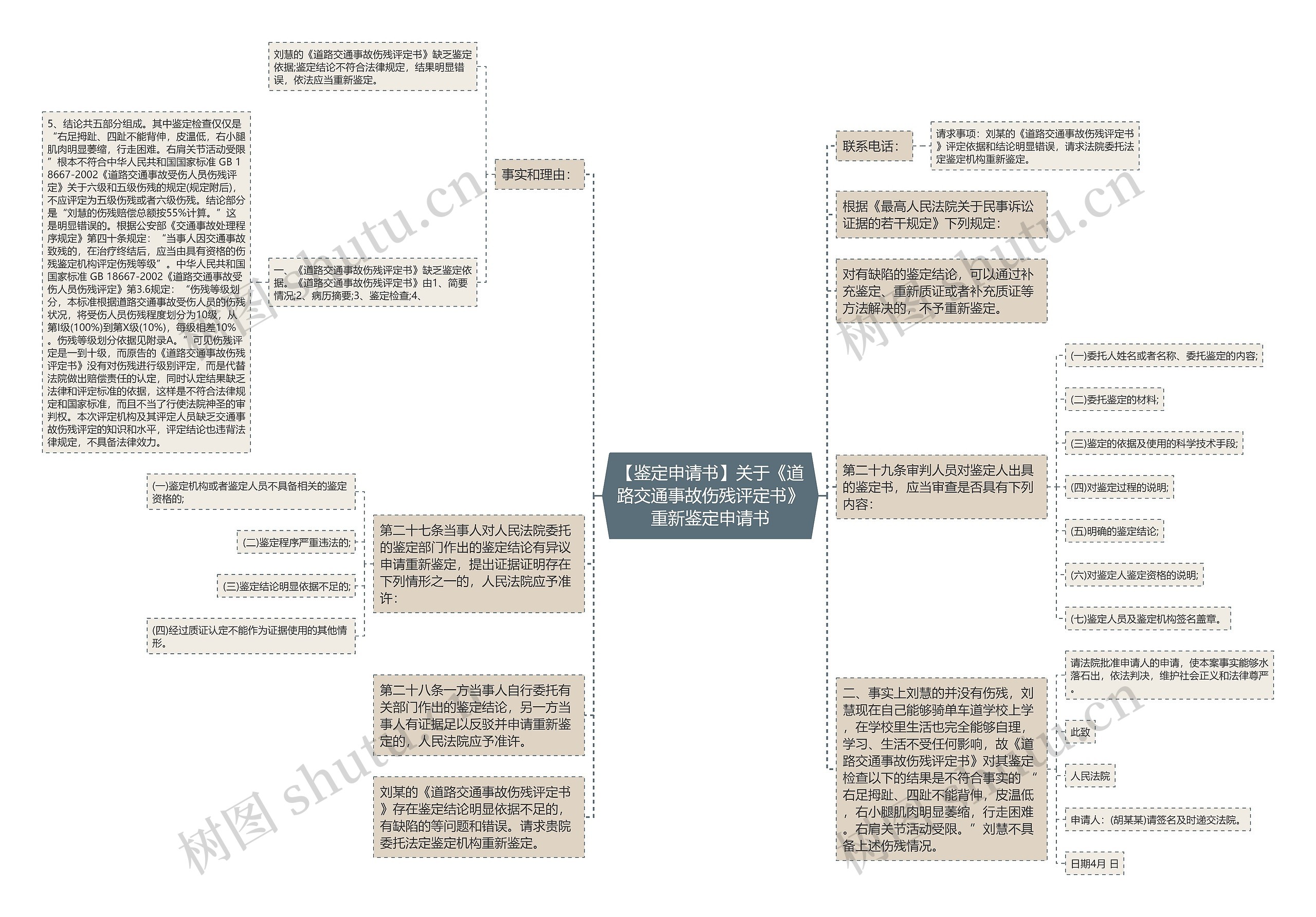 【鉴定申请书】关于《道路交通事故伤残评定书》重新鉴定申请书思维导图