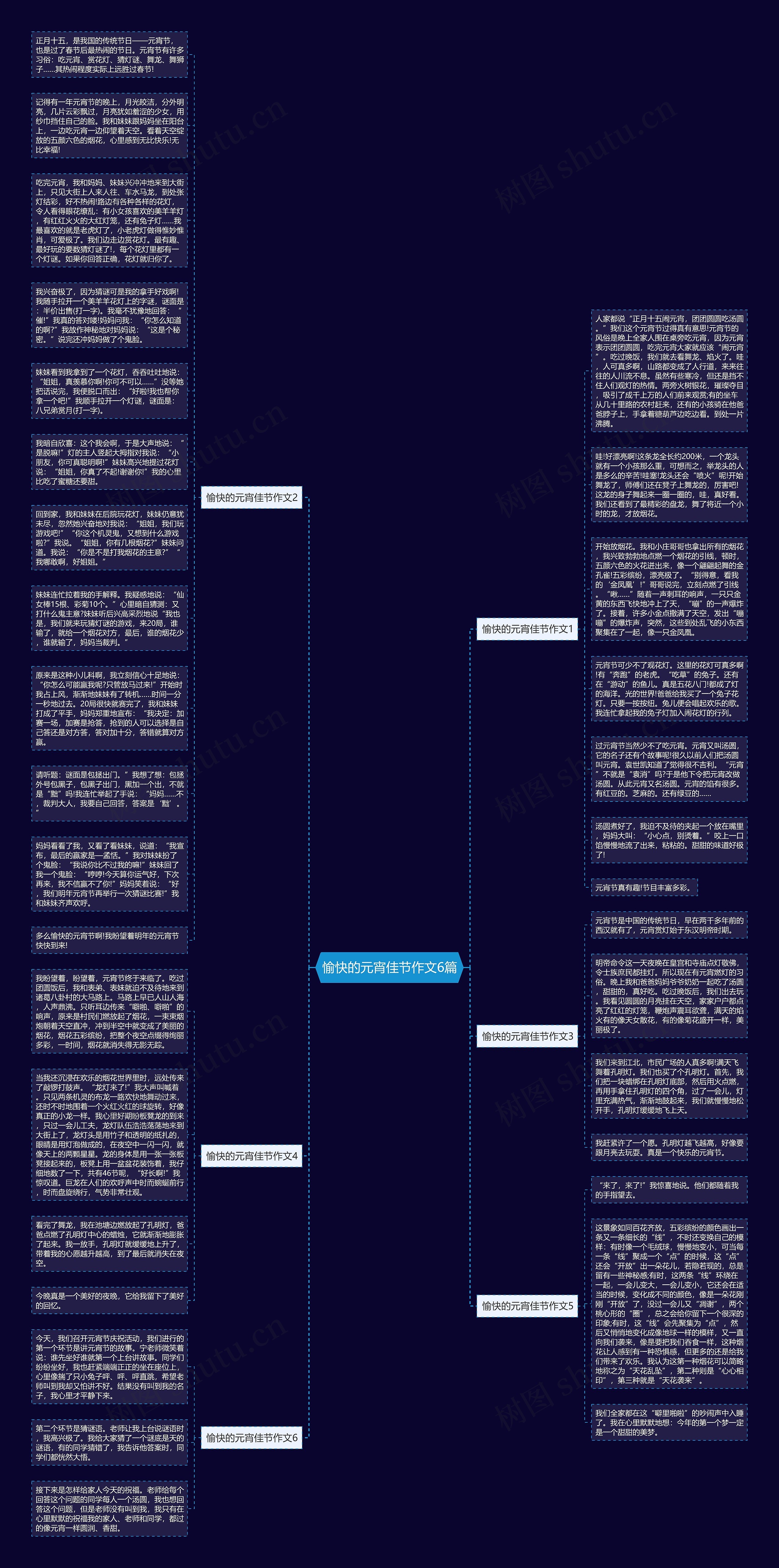 愉快的元宵佳节作文6篇思维导图