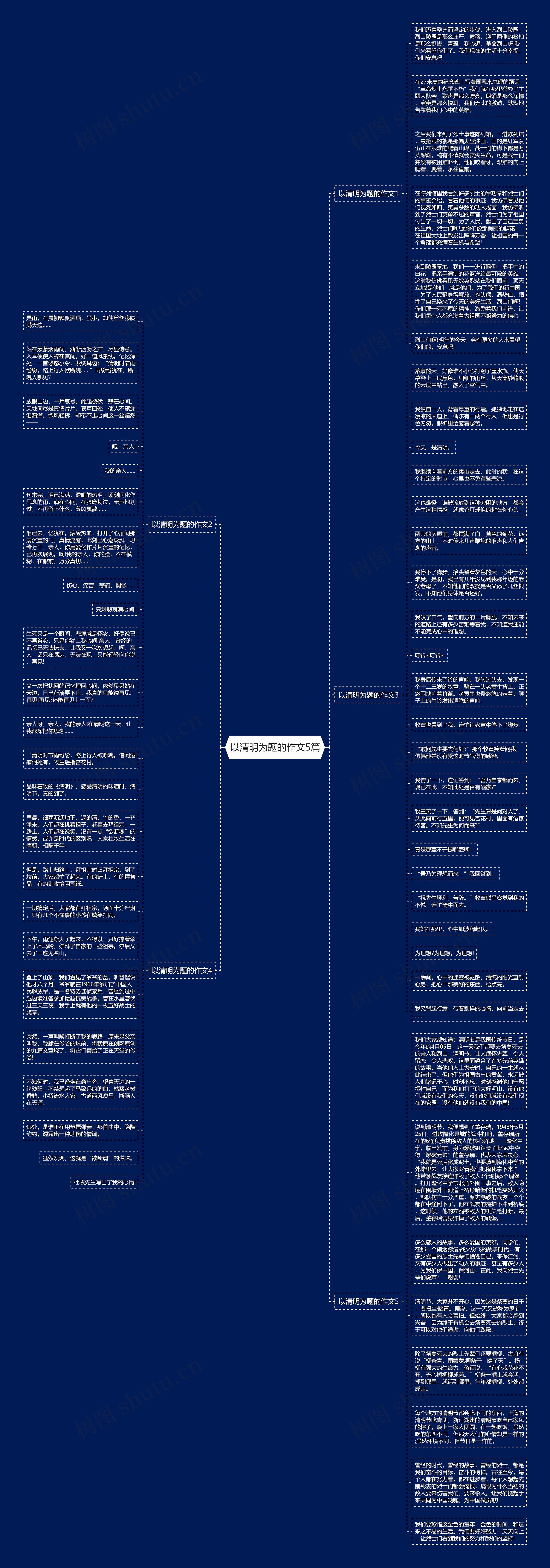 以清明为题的作文5篇思维导图